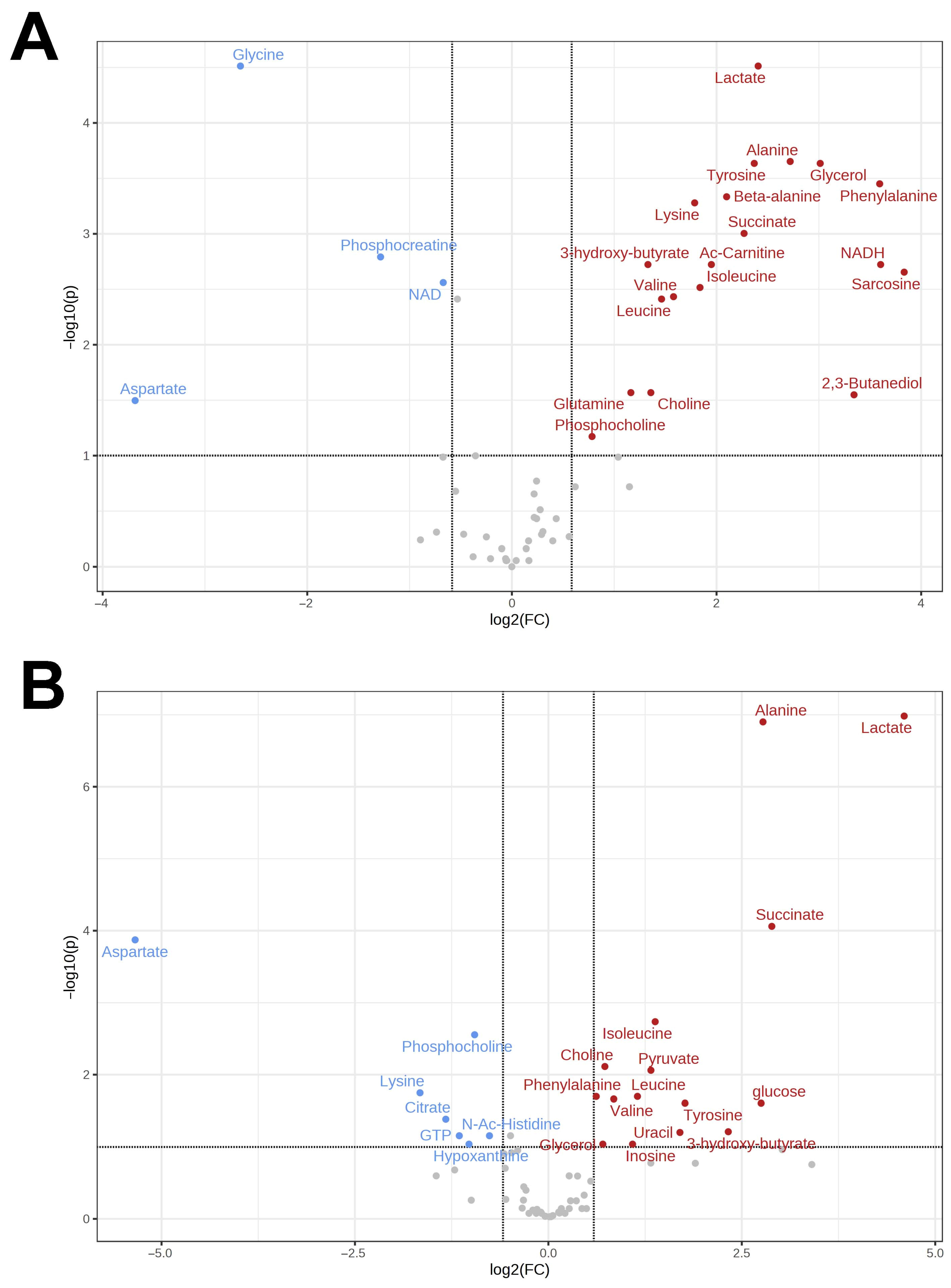 Animals 13 03349 g002