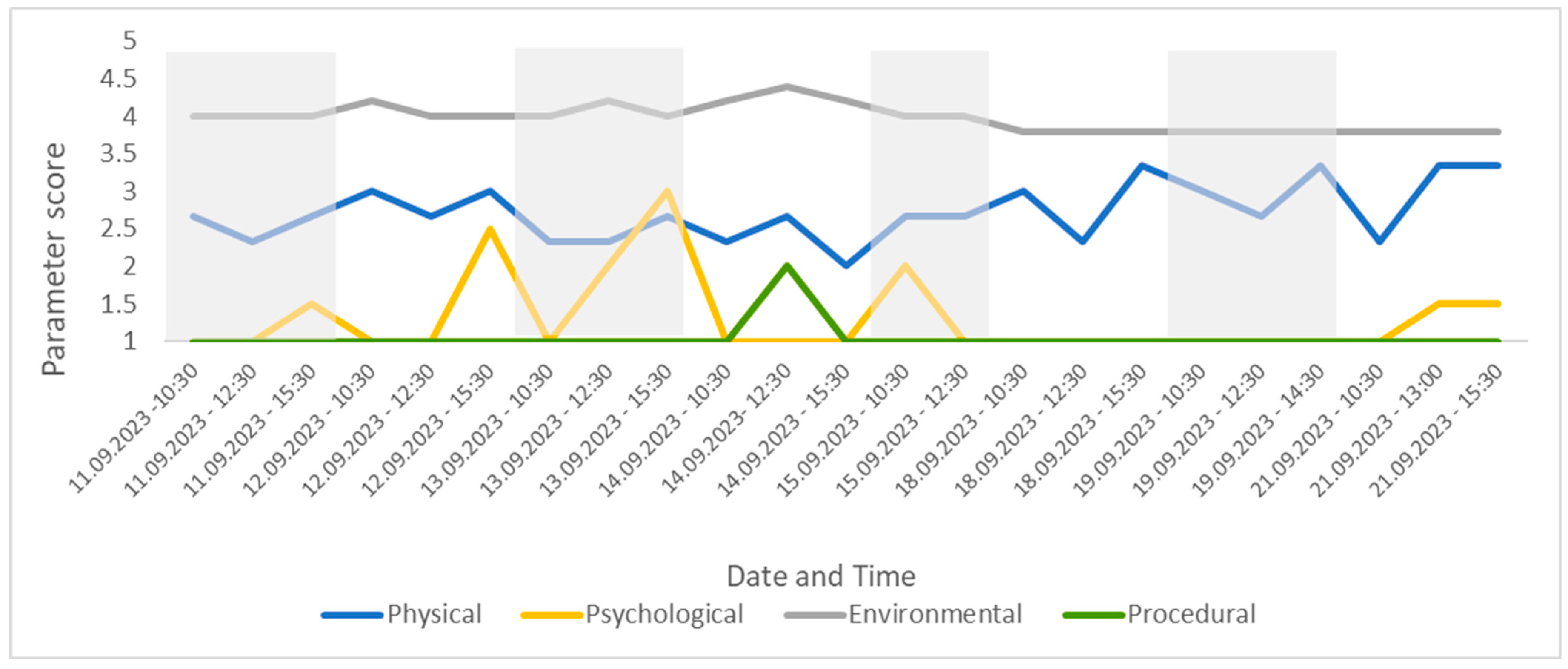 Animals 13 03351 g007