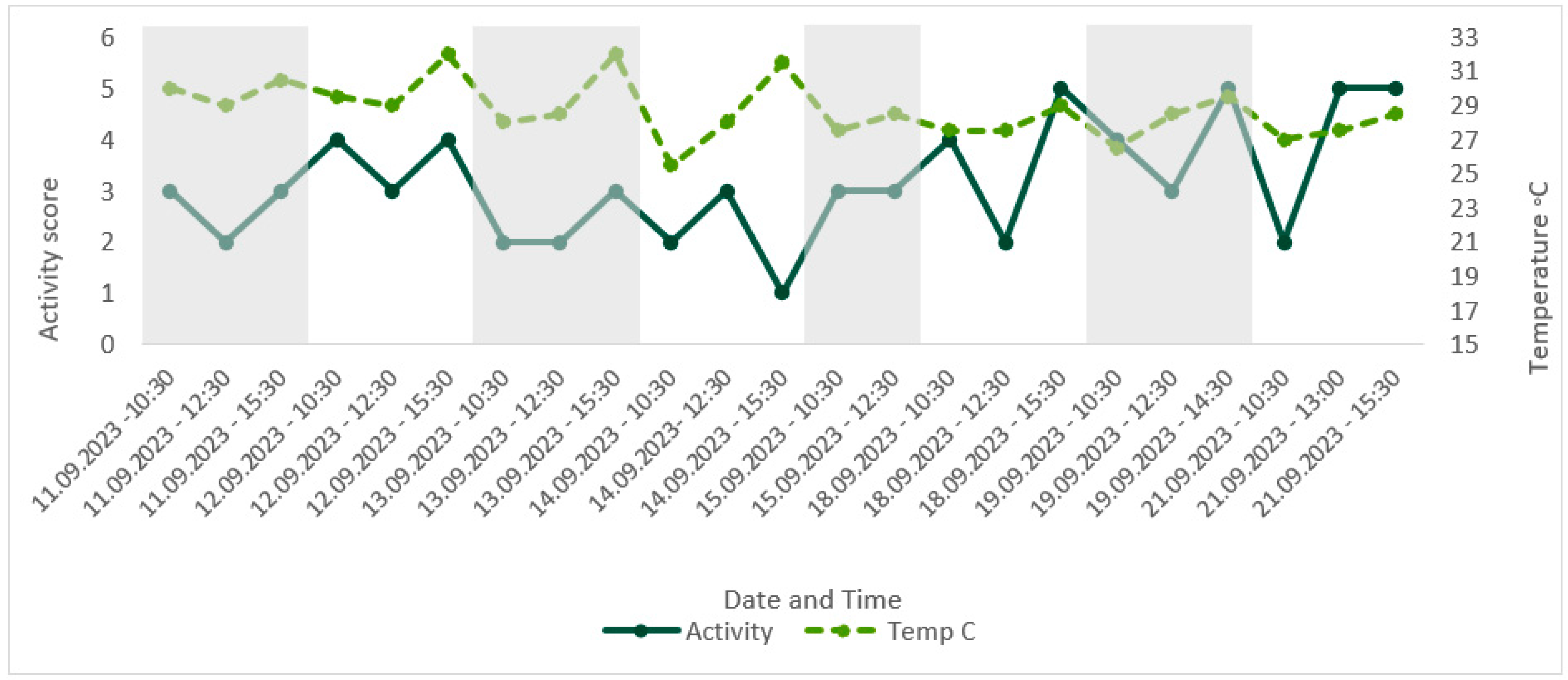 Animals 13 03351 g008