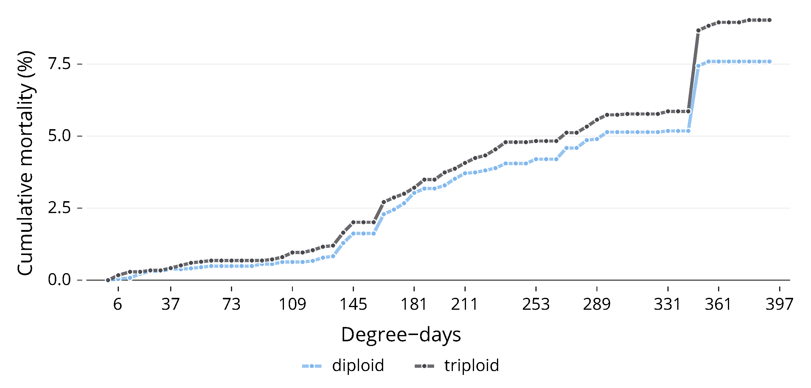 Animals 13 03352 g002