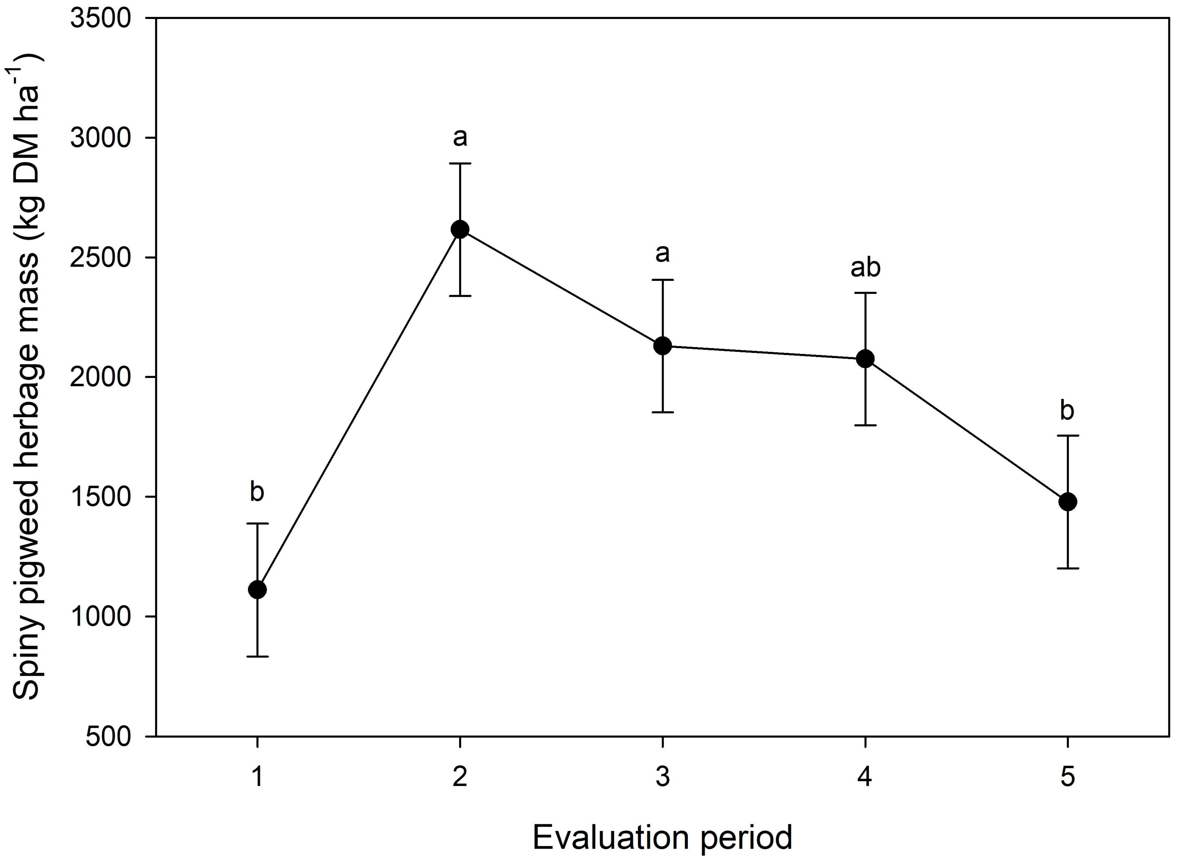 Animals 13 03353 g004