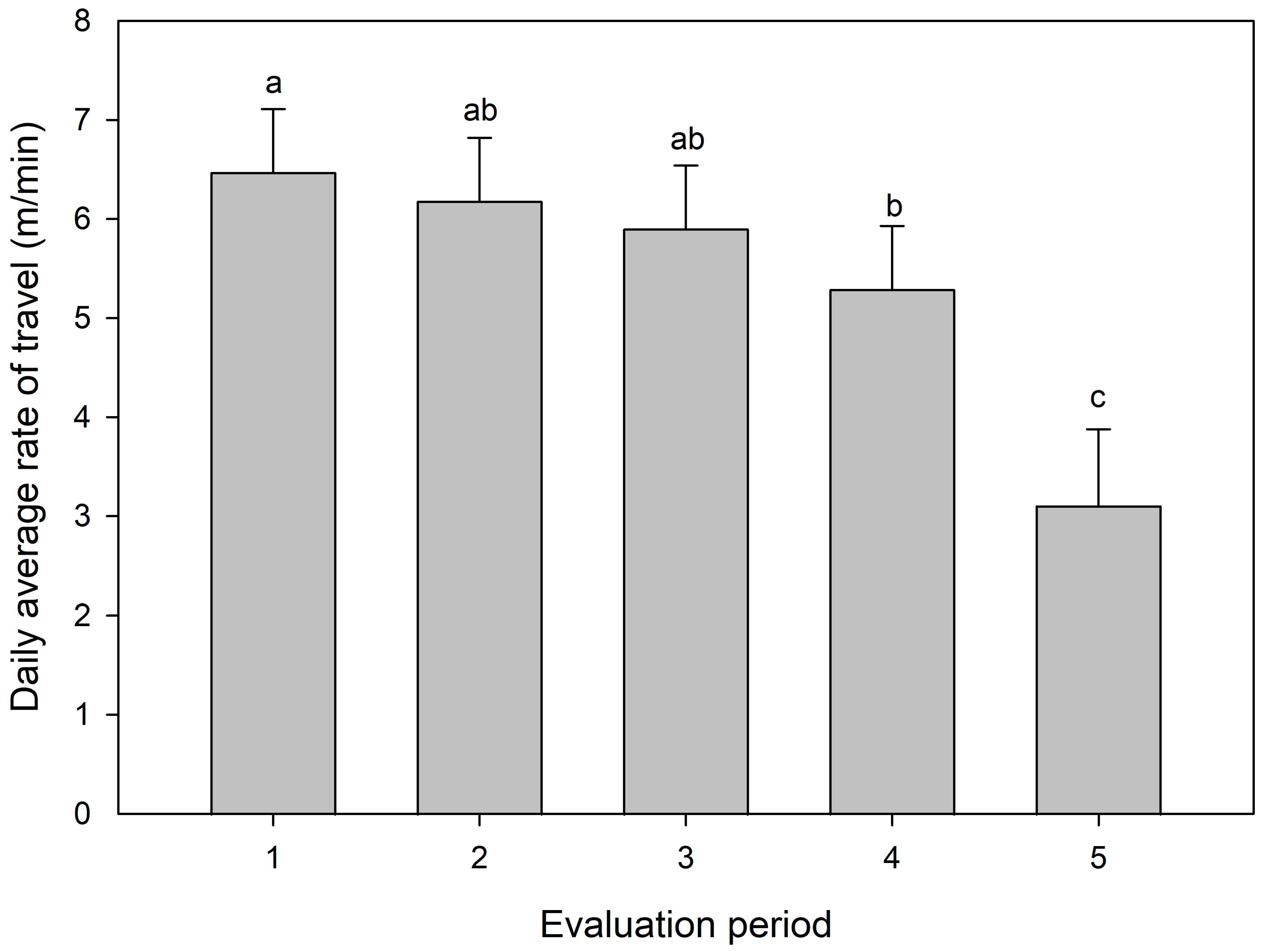 Animals 13 03353 g005