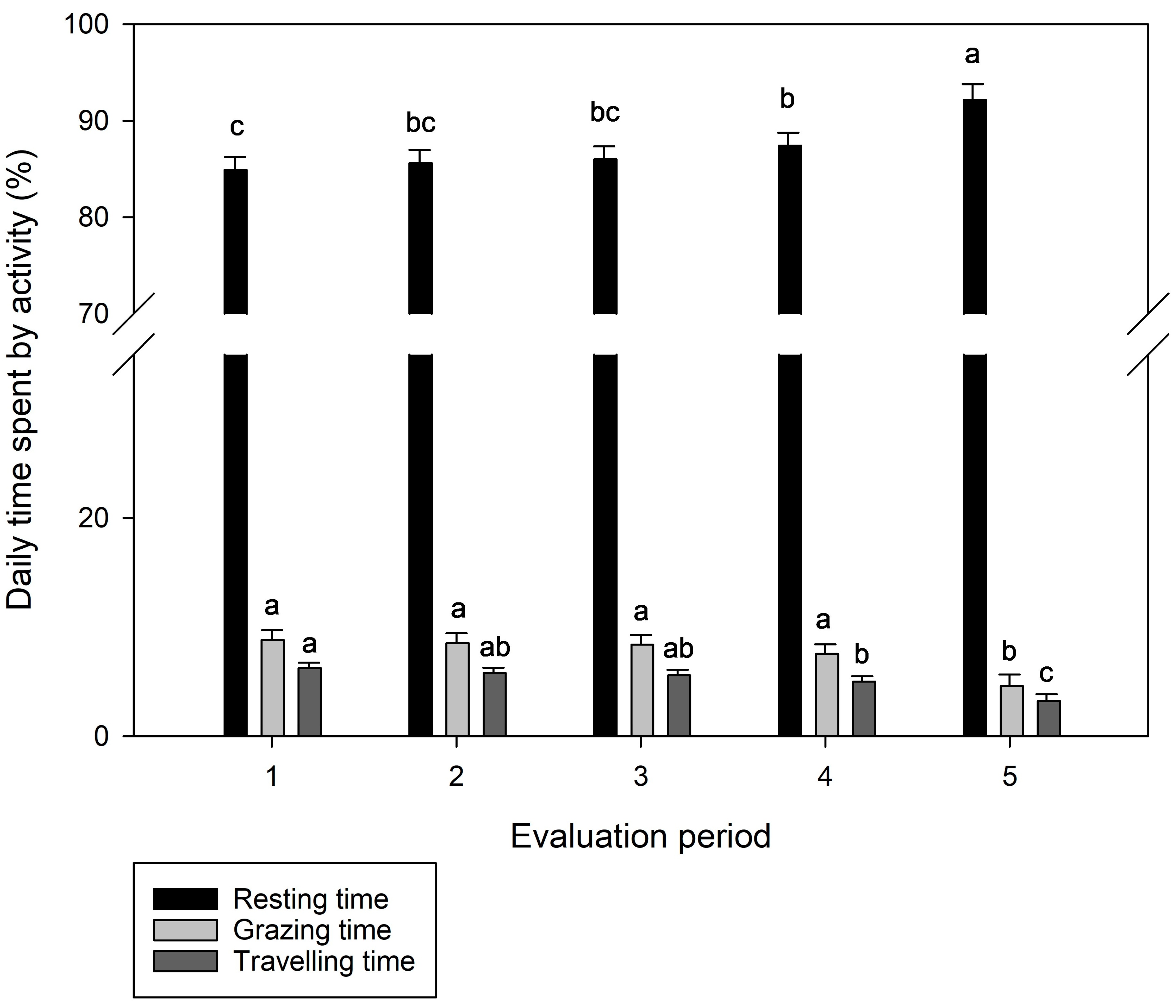 Animals 13 03353 g006