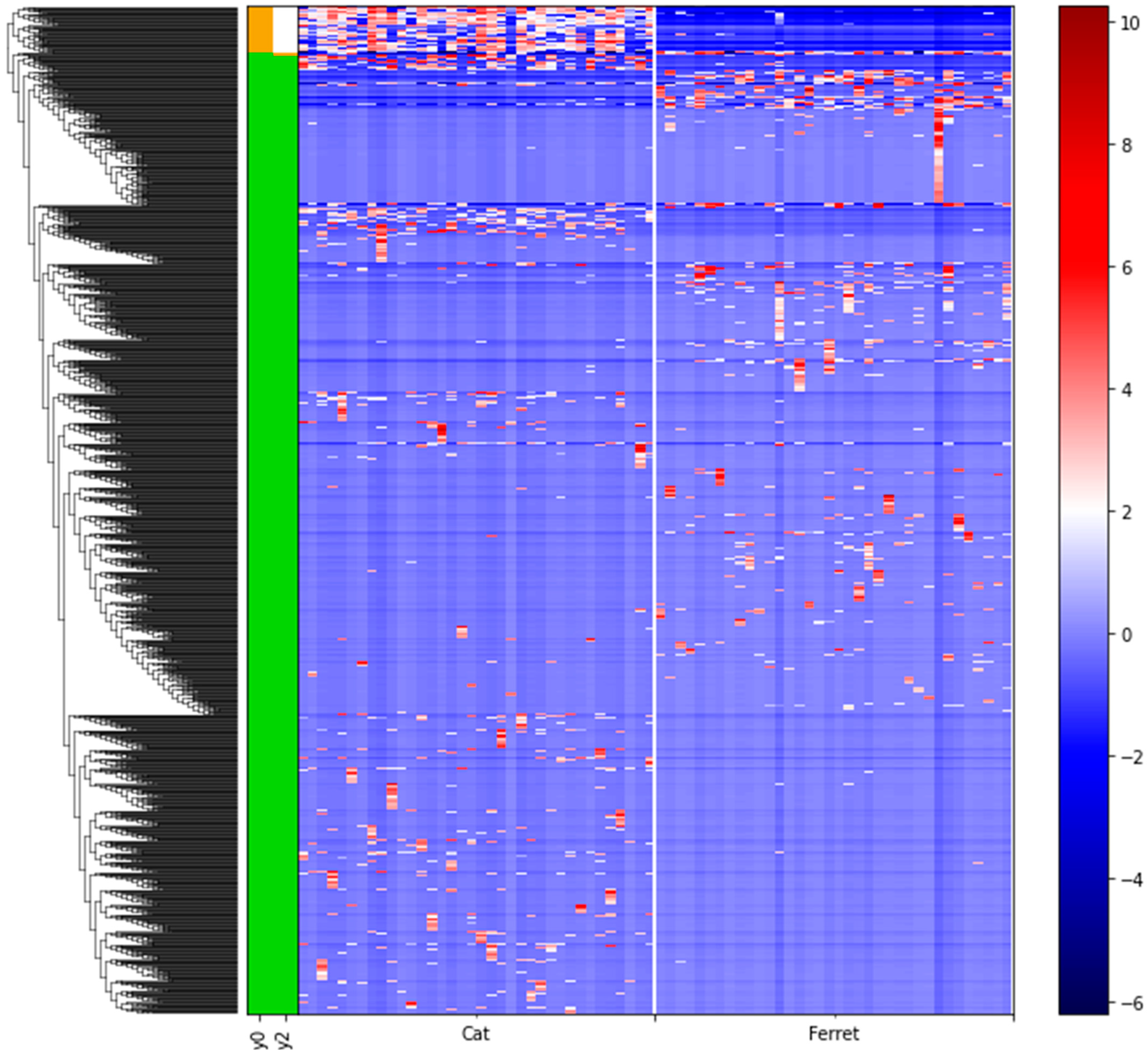 Animals 13 03354 g004