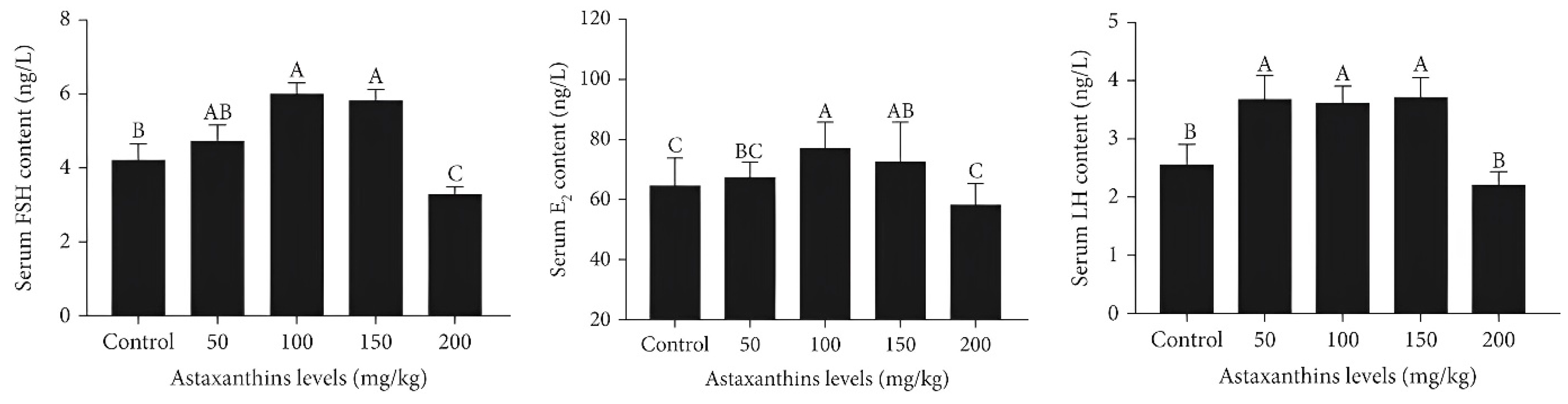 Animals 13 03357 g006
