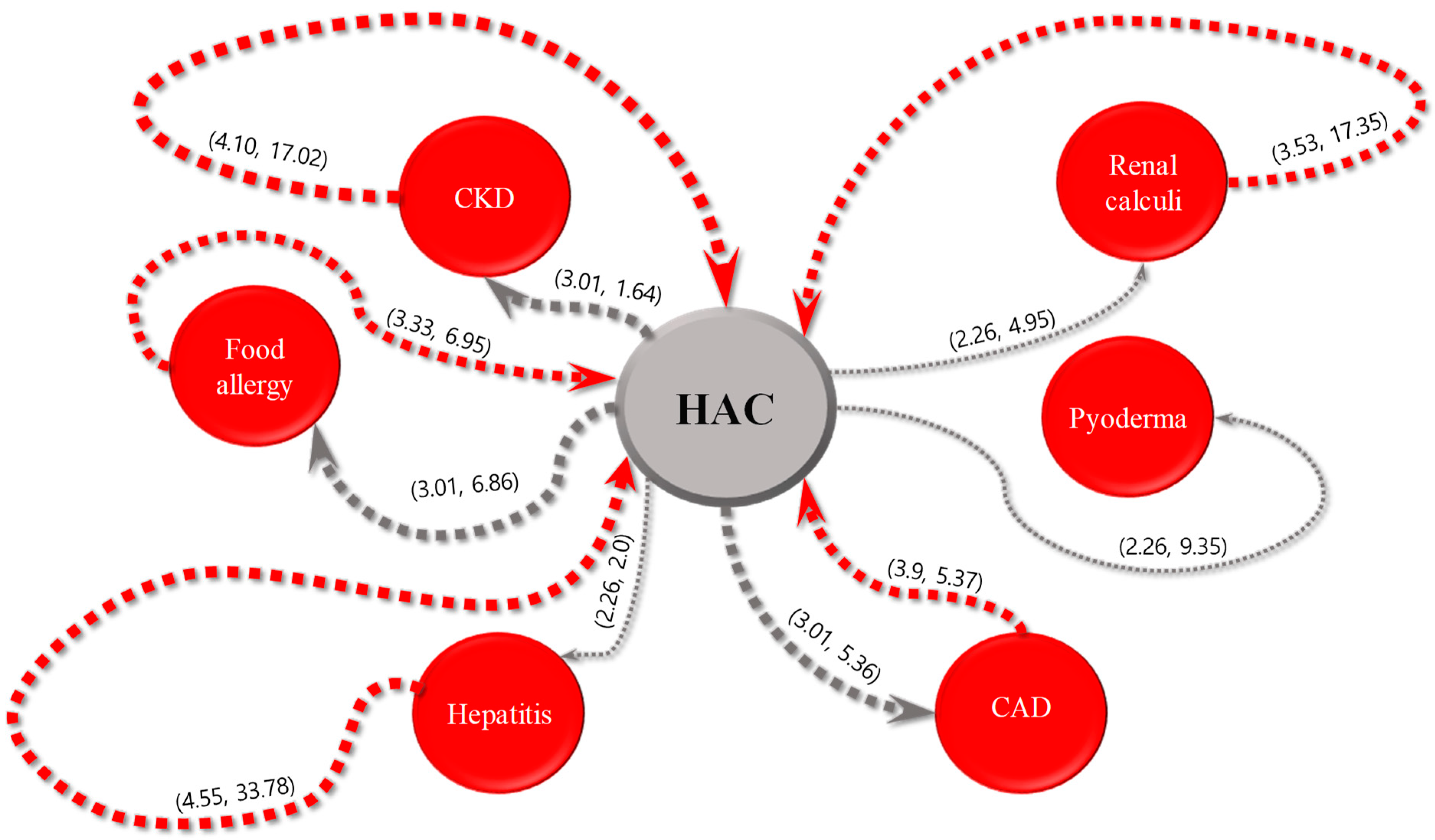 Animals 13 03359 g002