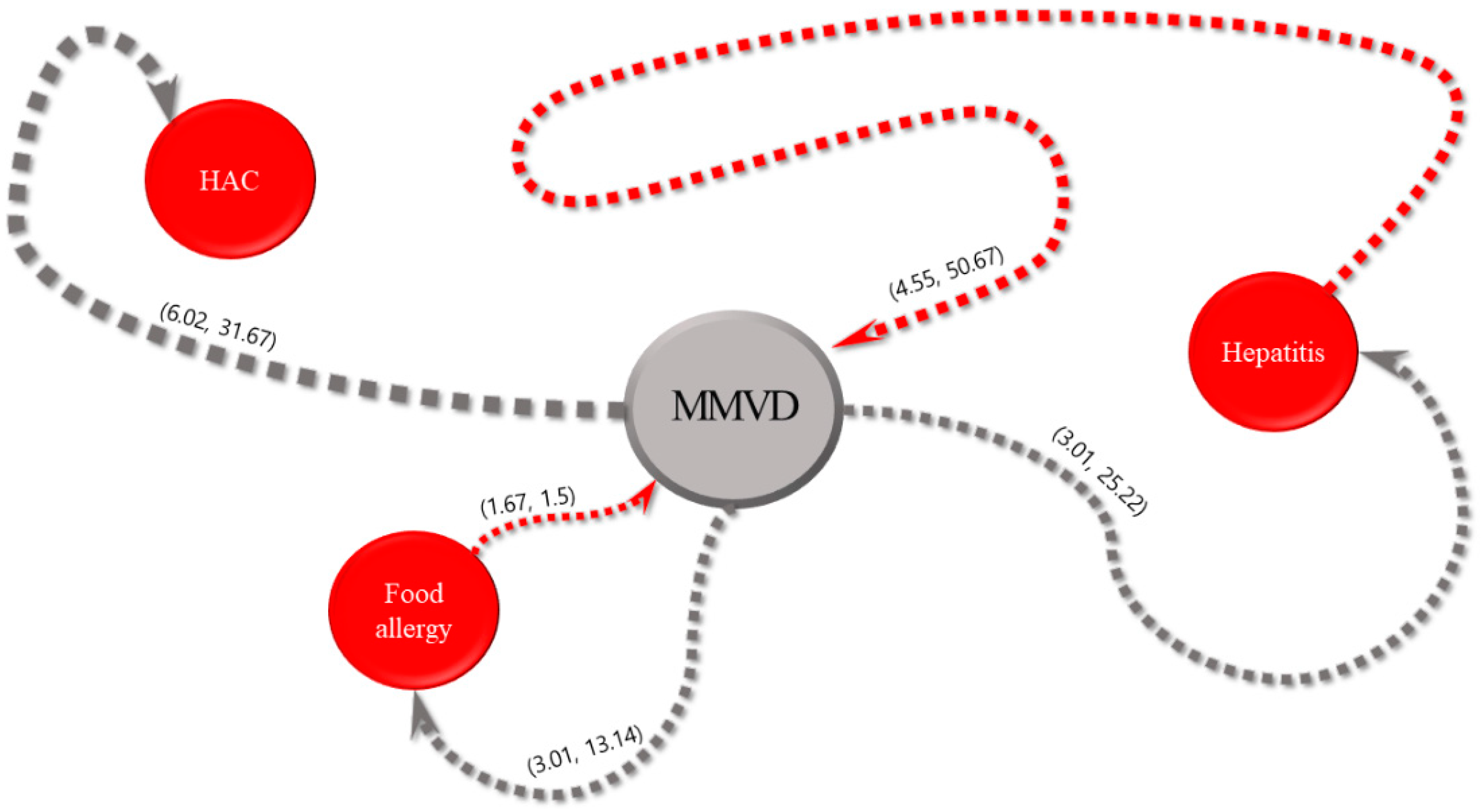 Animals 13 03359 g003