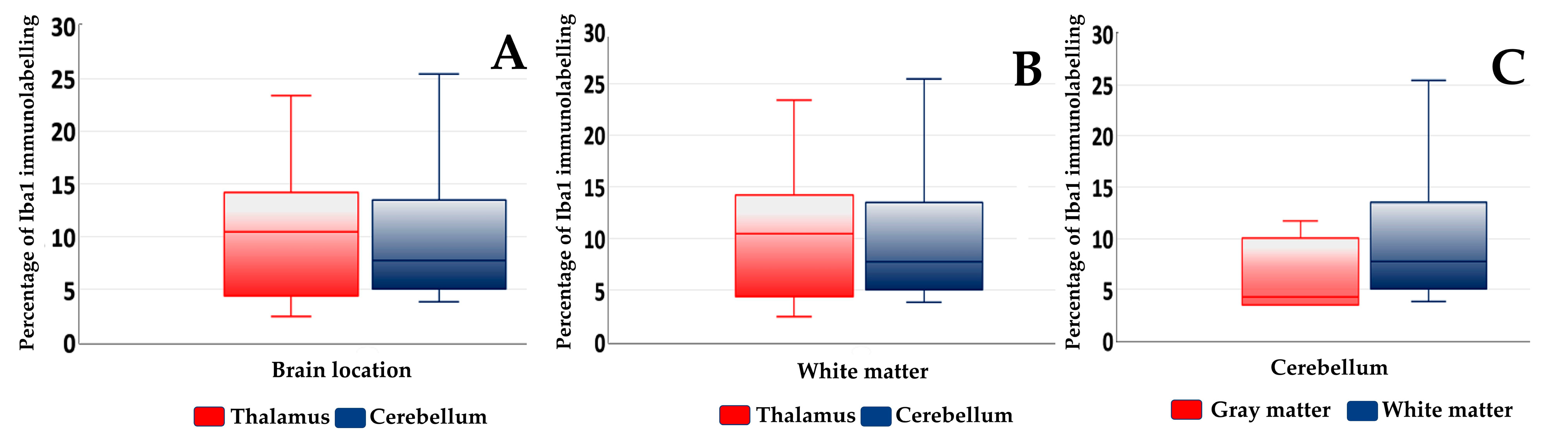 Animals 13 03360 g003