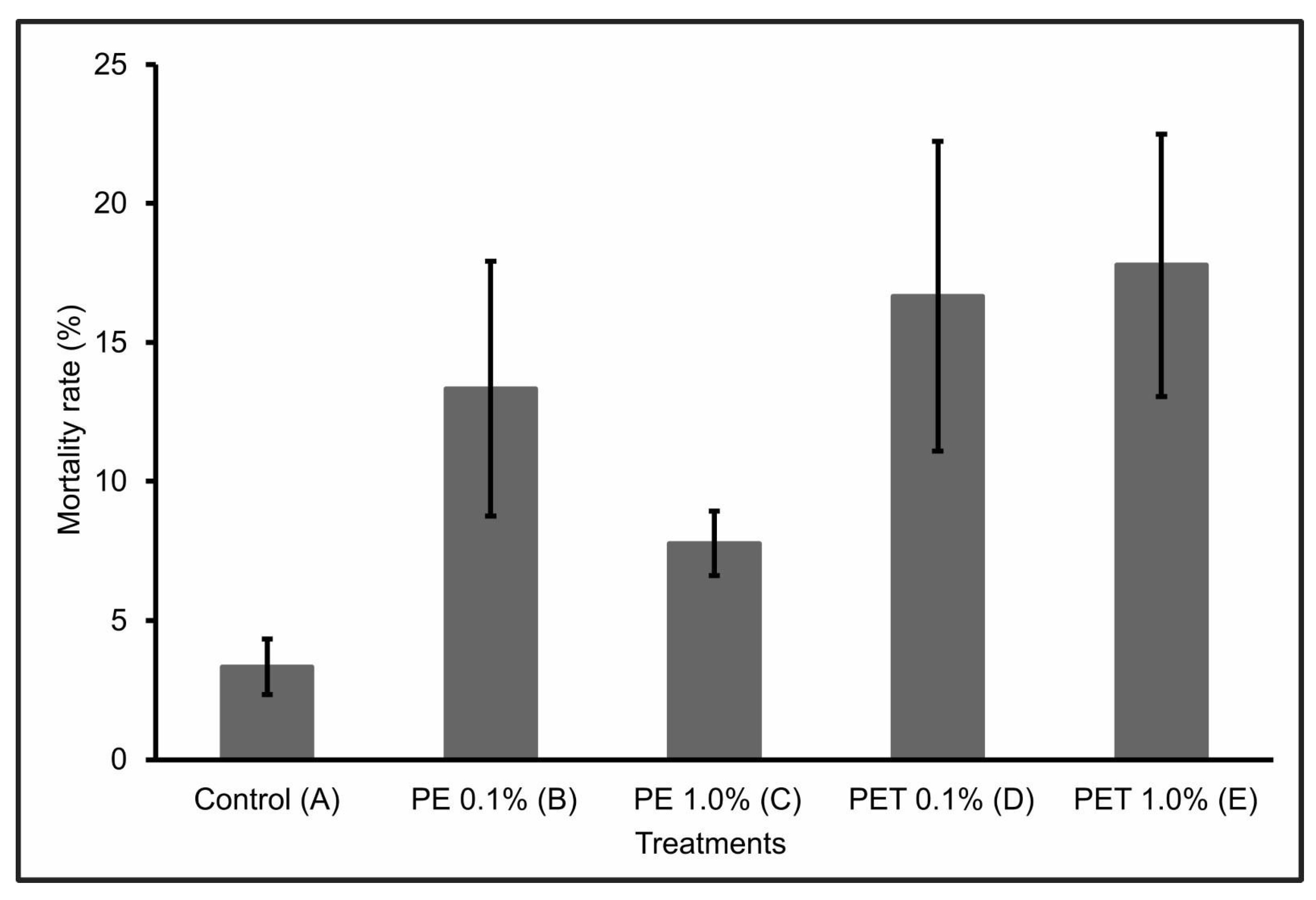 Animals 13 03363 g001