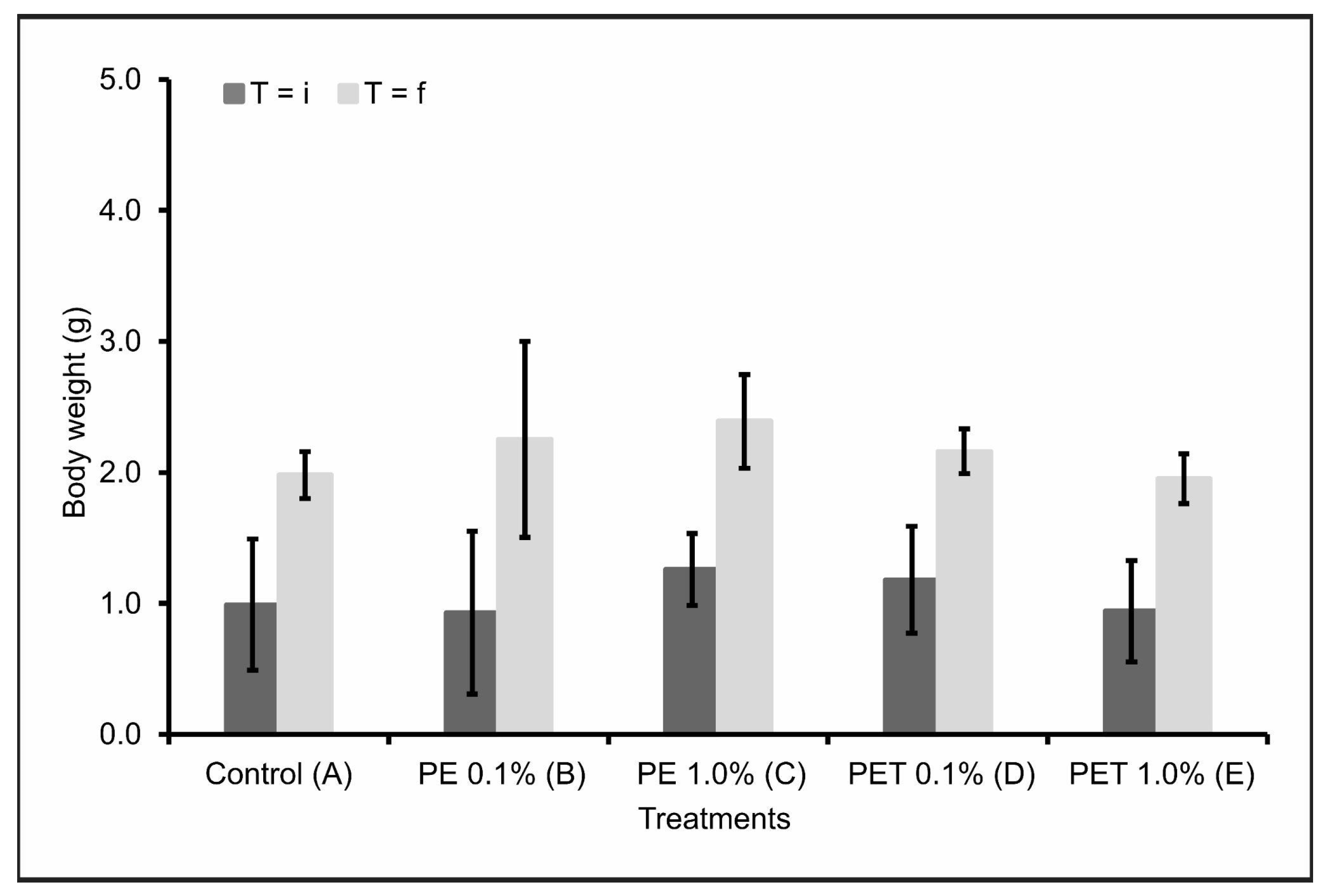 Animals 13 03363 g002