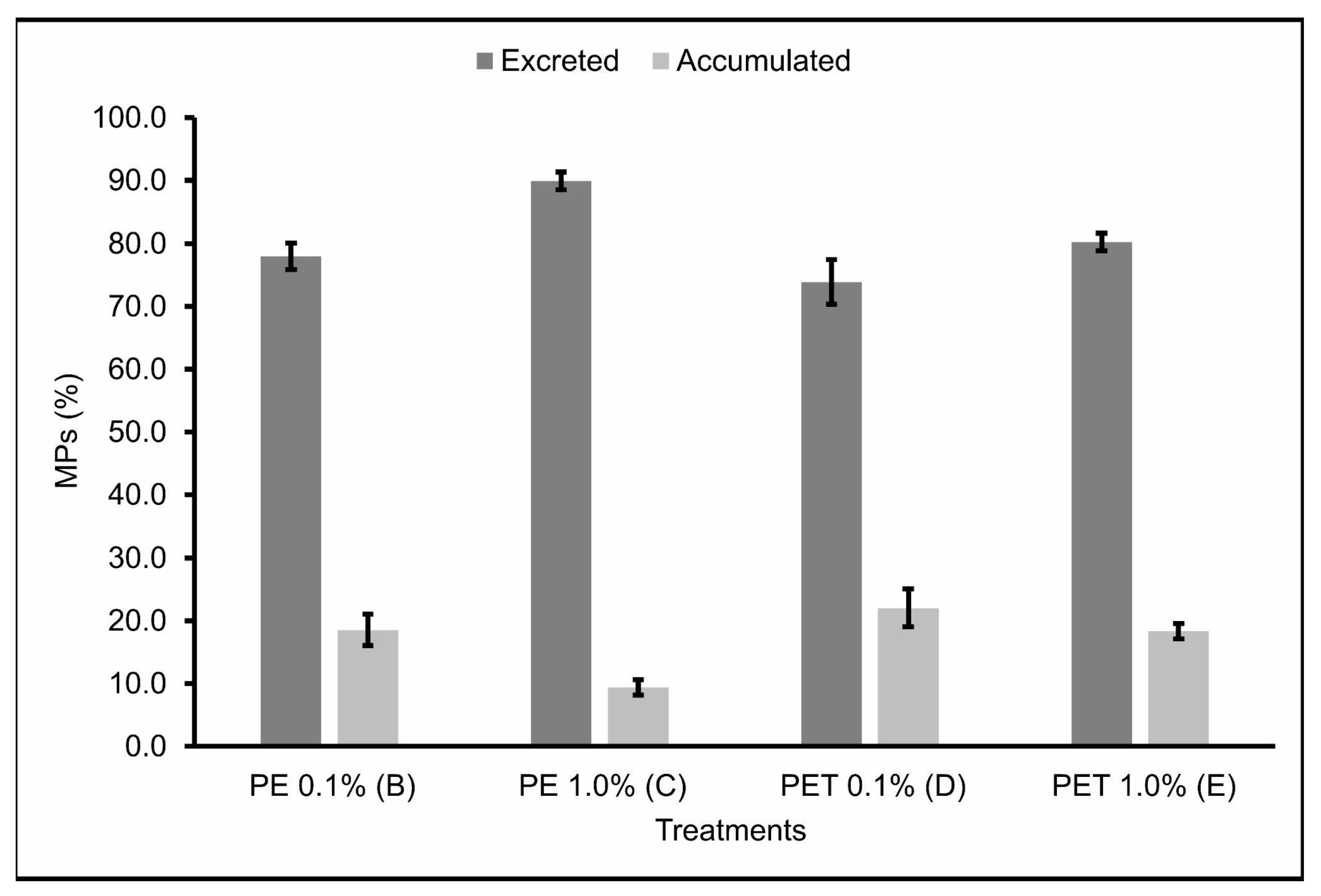 Animals 13 03363 g003
