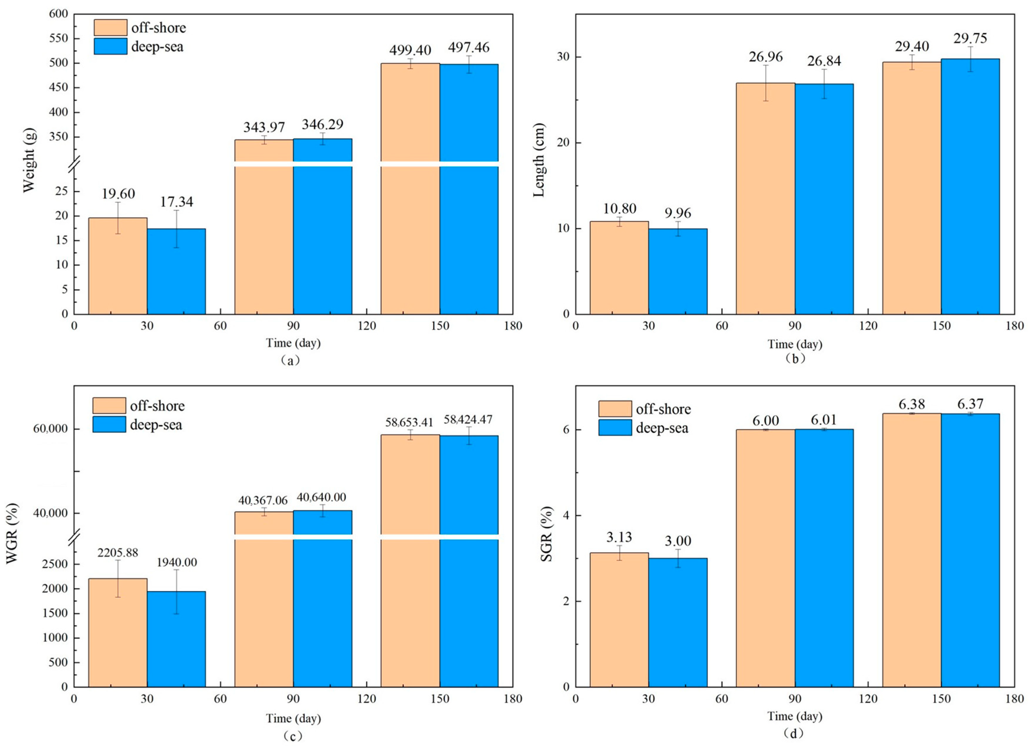 Animals 13 03365 g001