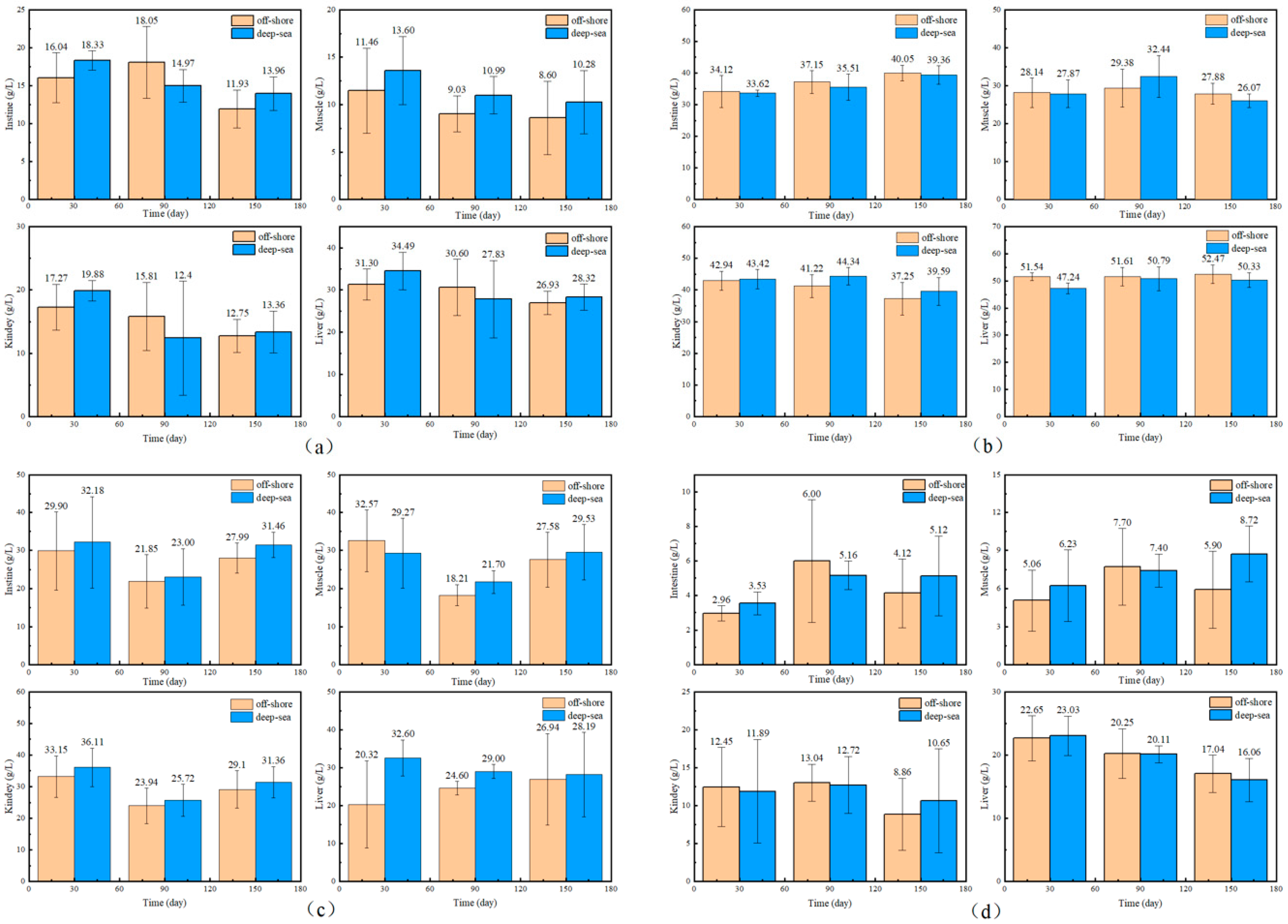 Animals 13 03365 g002