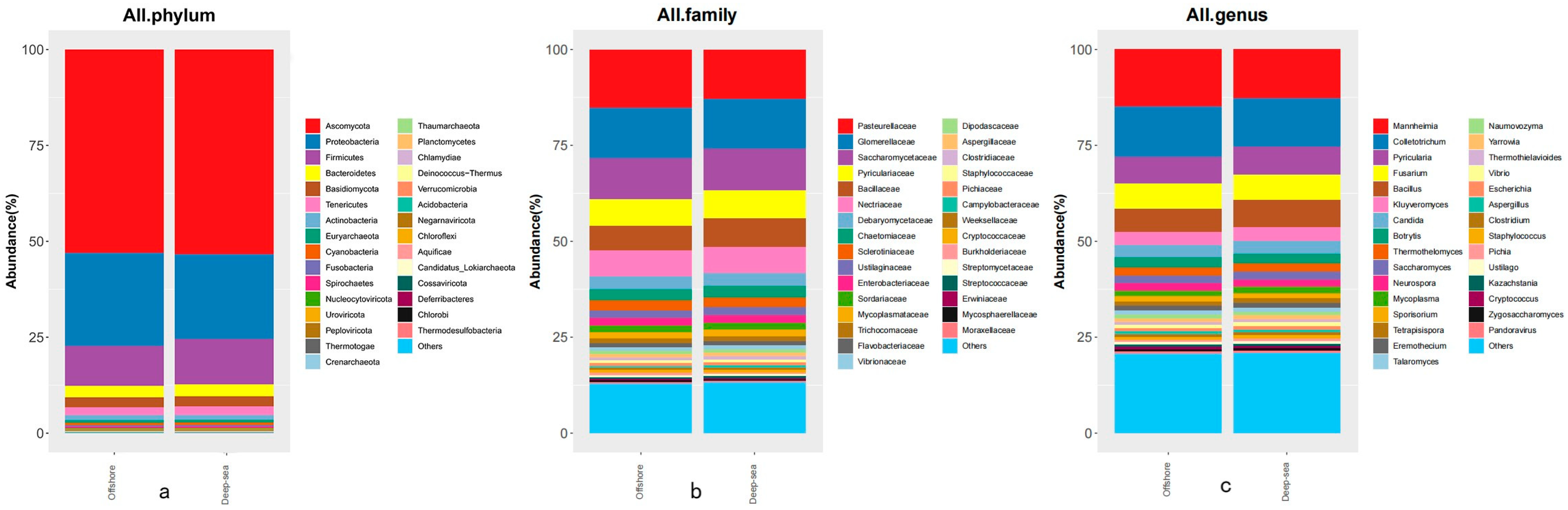 Animals 13 03365 g003