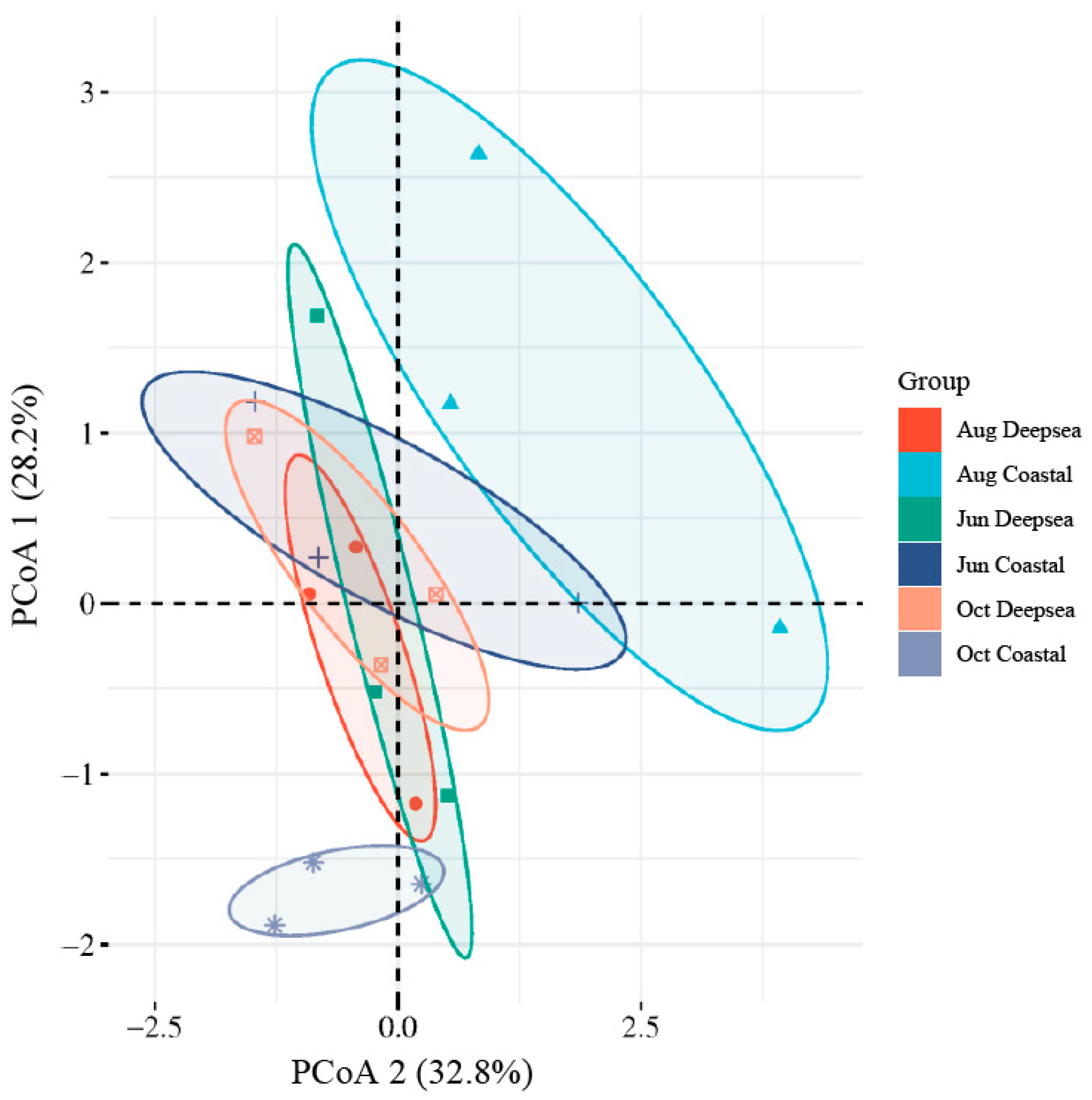 Animals 13 03365 g004