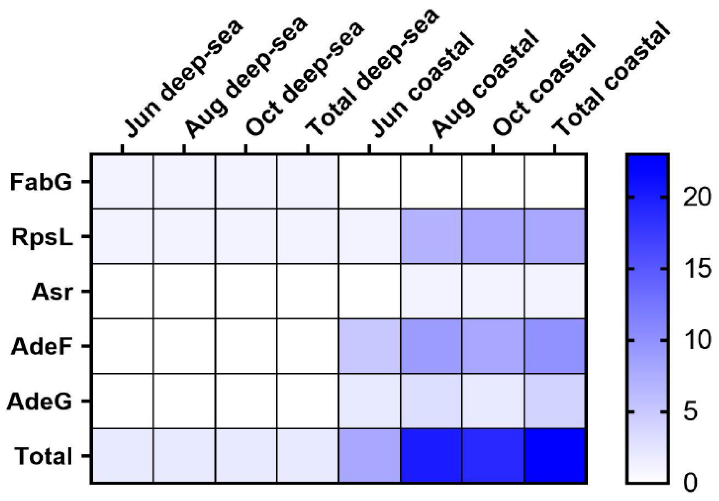 Animals 13 03365 g005