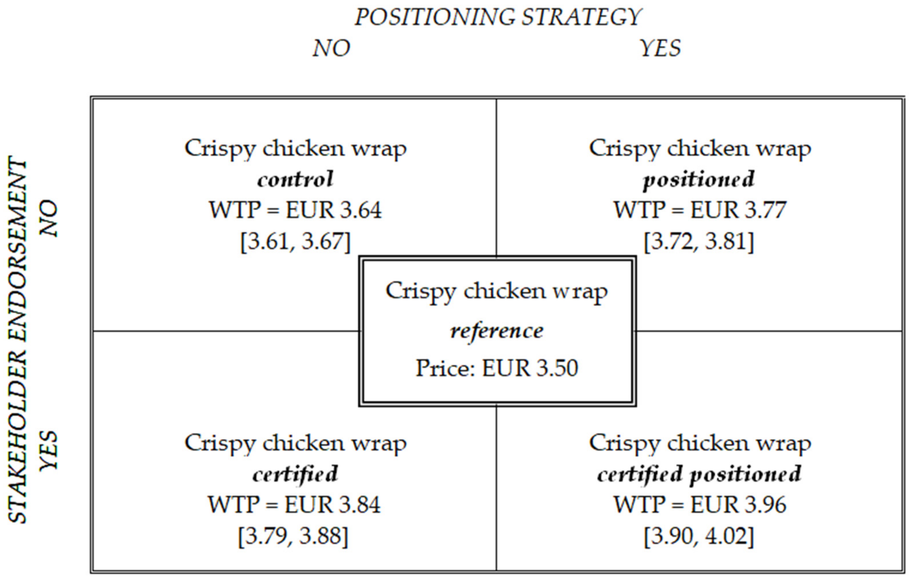 Animals 13 03367 g002