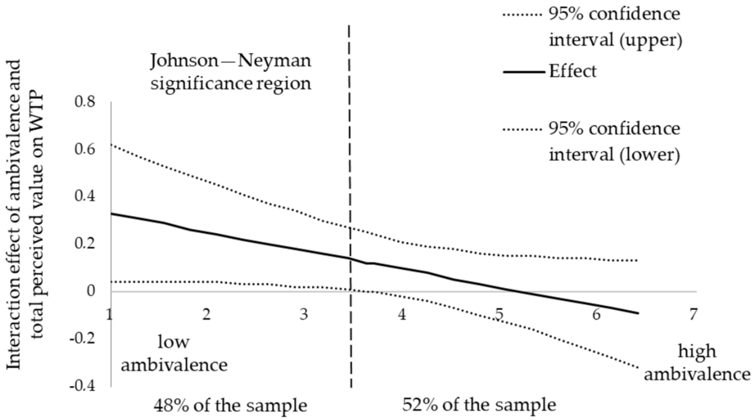 Animals 13 03367 g004