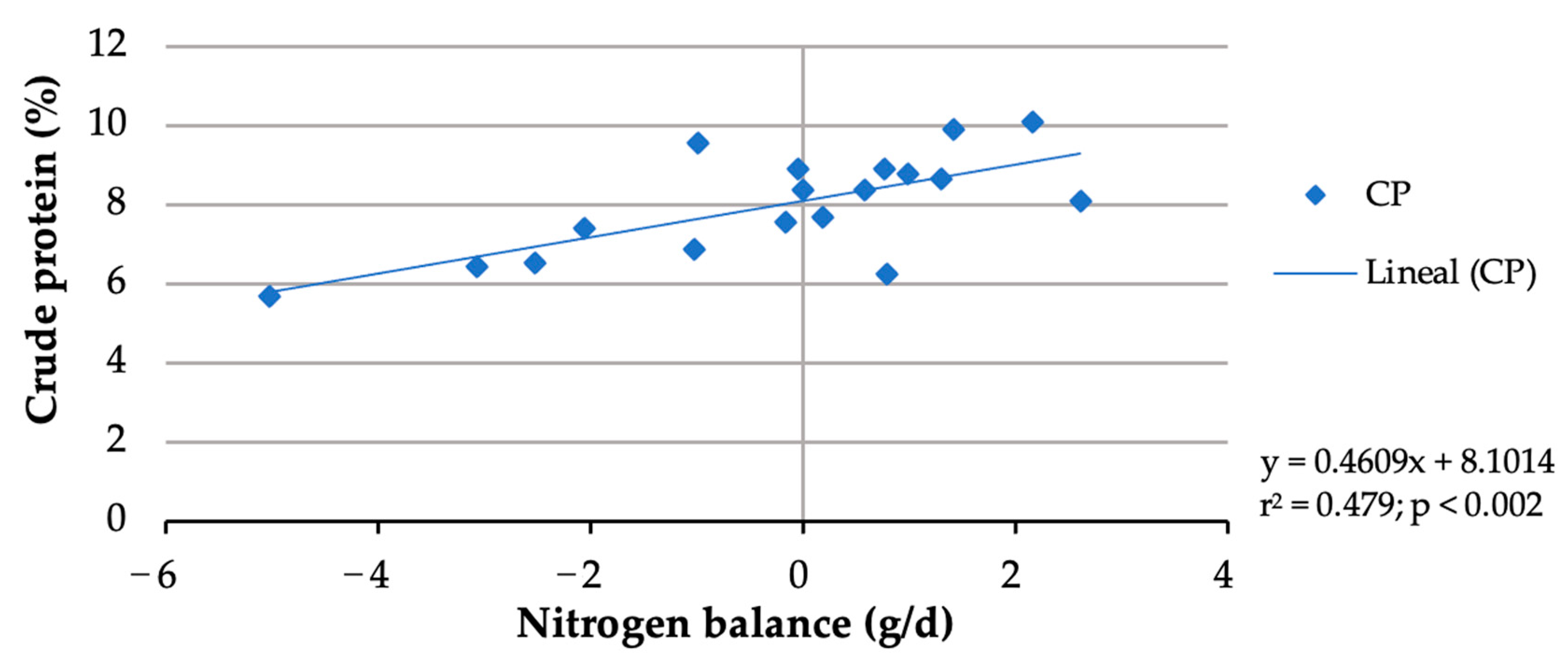 Animals 13 03370 g001