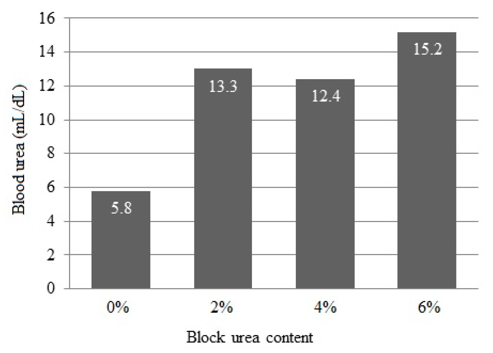 Animals 13 03370 g002