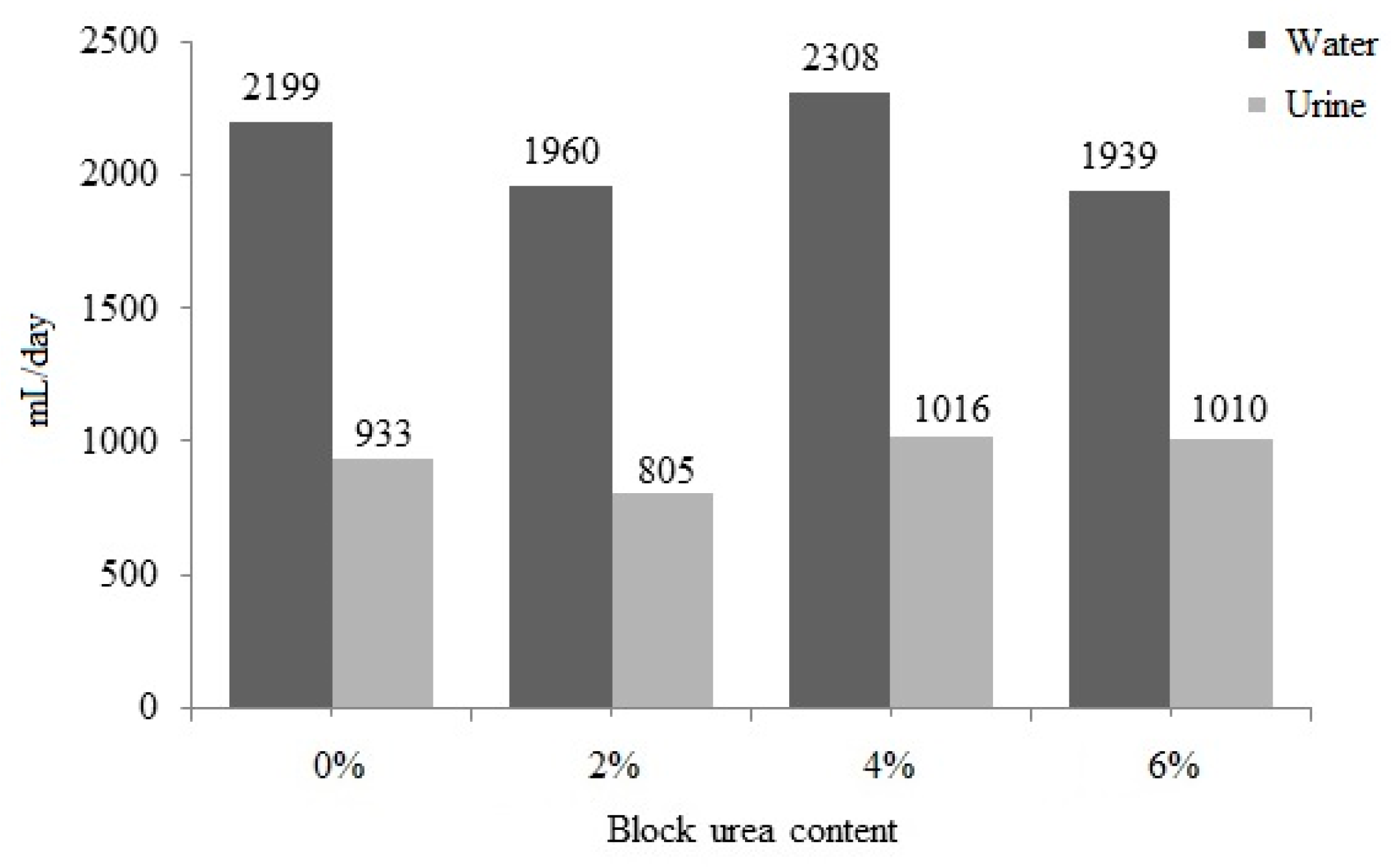 Animals 13 03370 g003