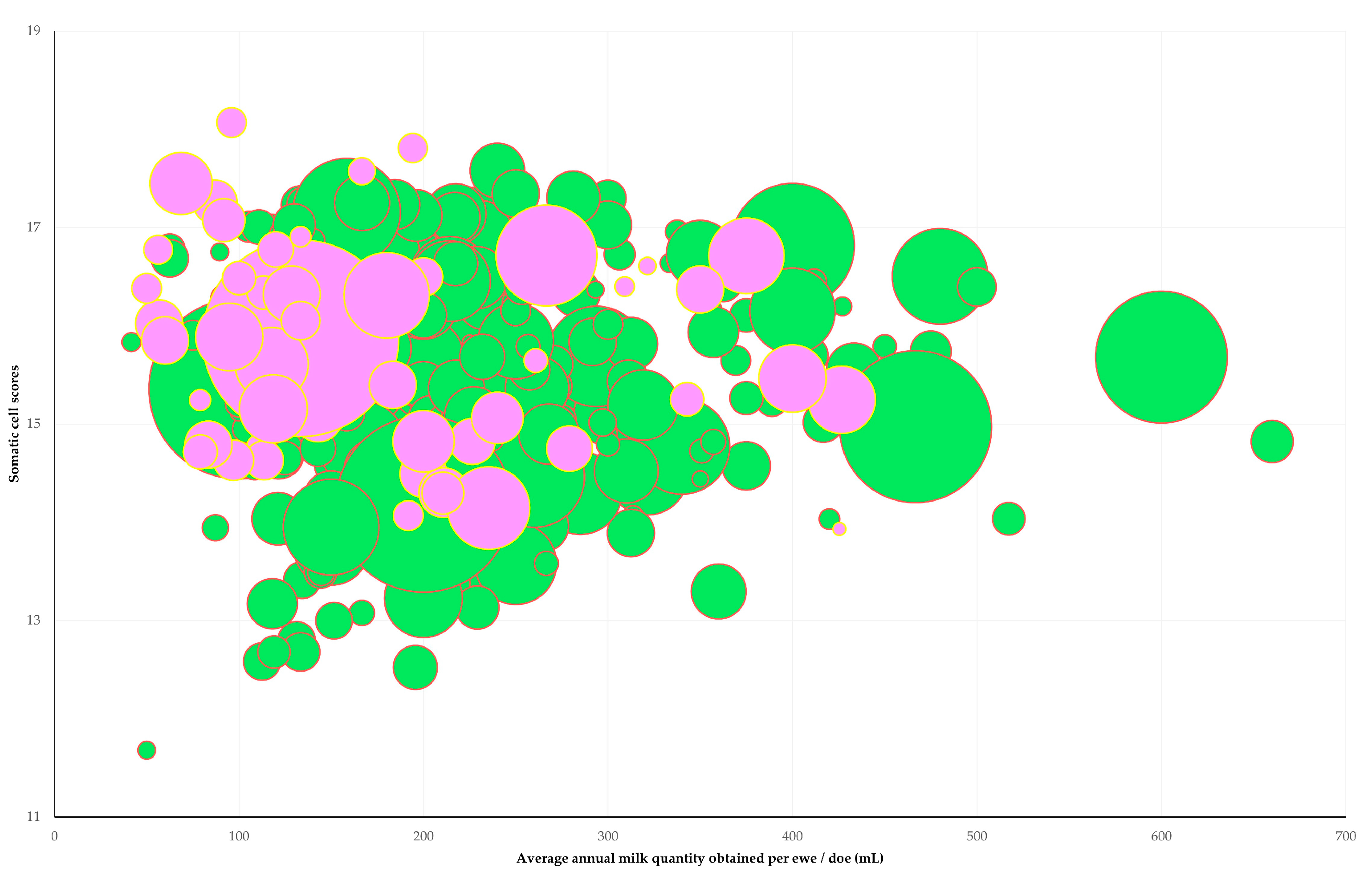 Animals 13 03371 g003