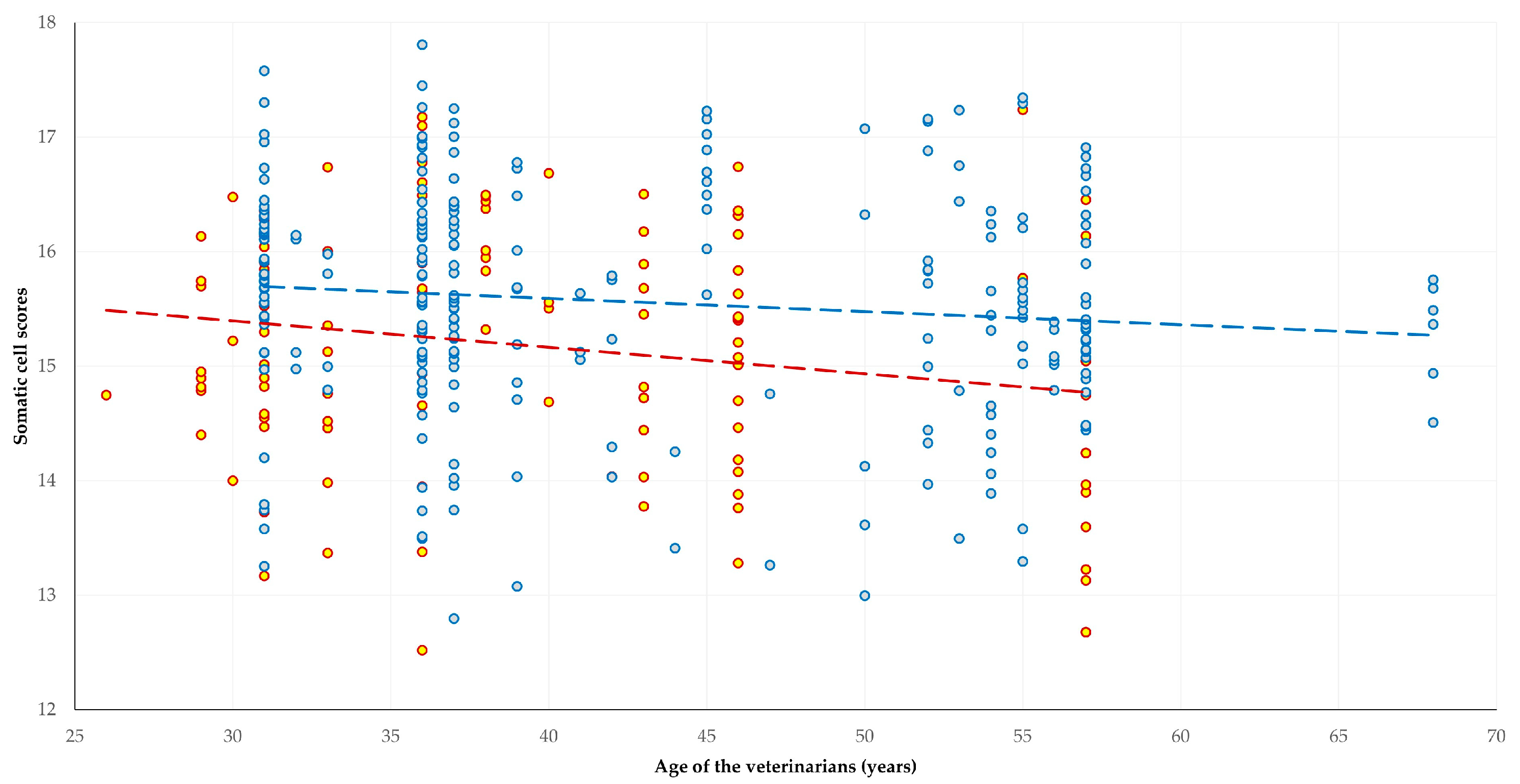 Animals 13 03371 g004