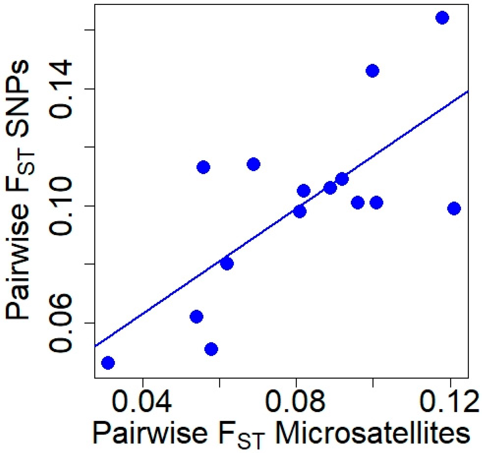 Animals 13 03374 g002