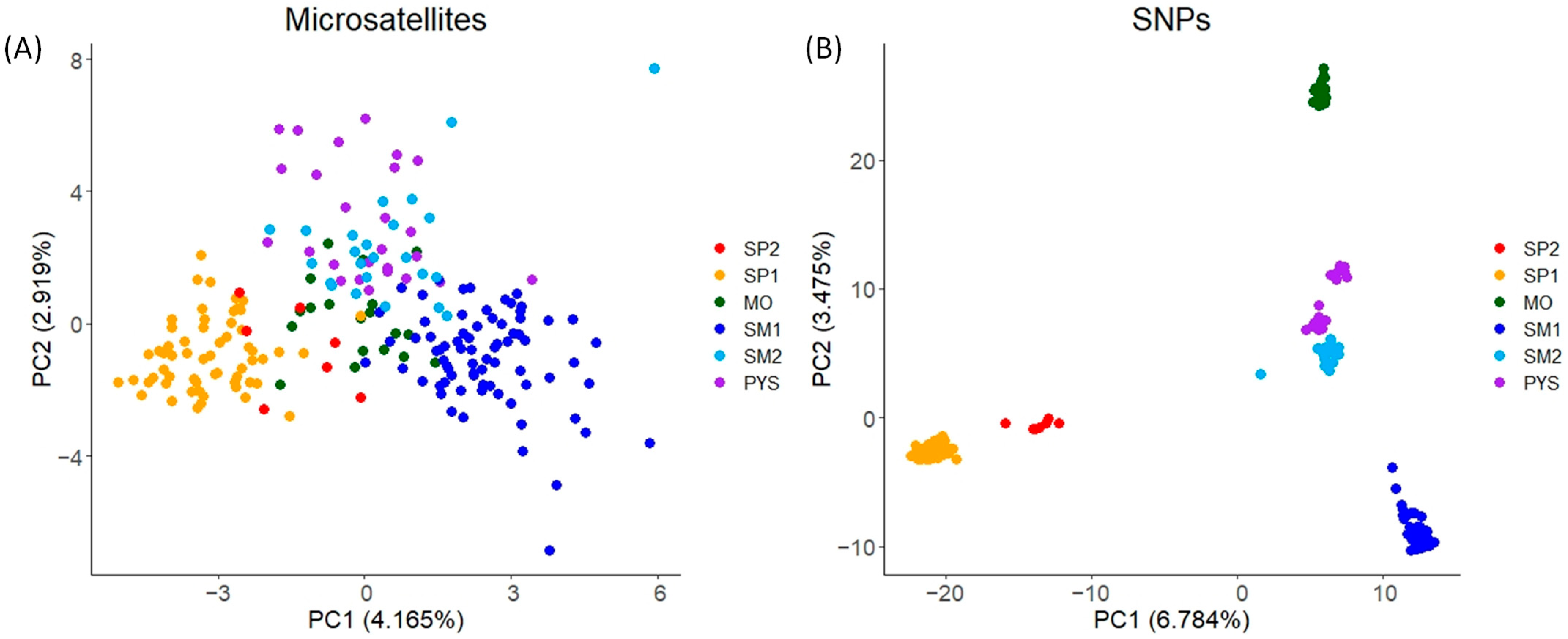 Animals 13 03374 g003