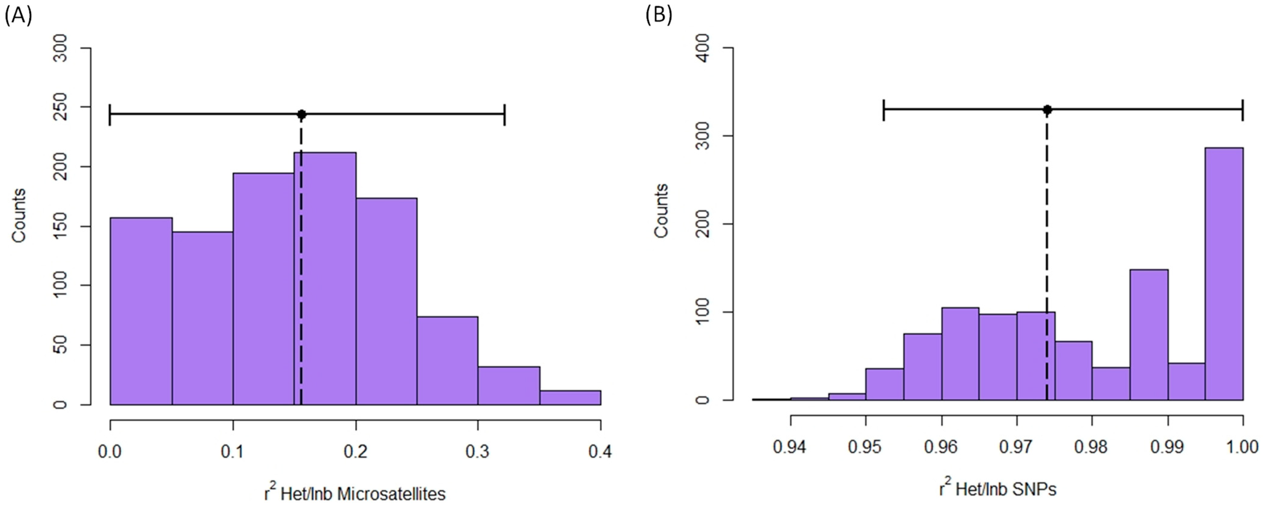 Animals 13 03374 g005