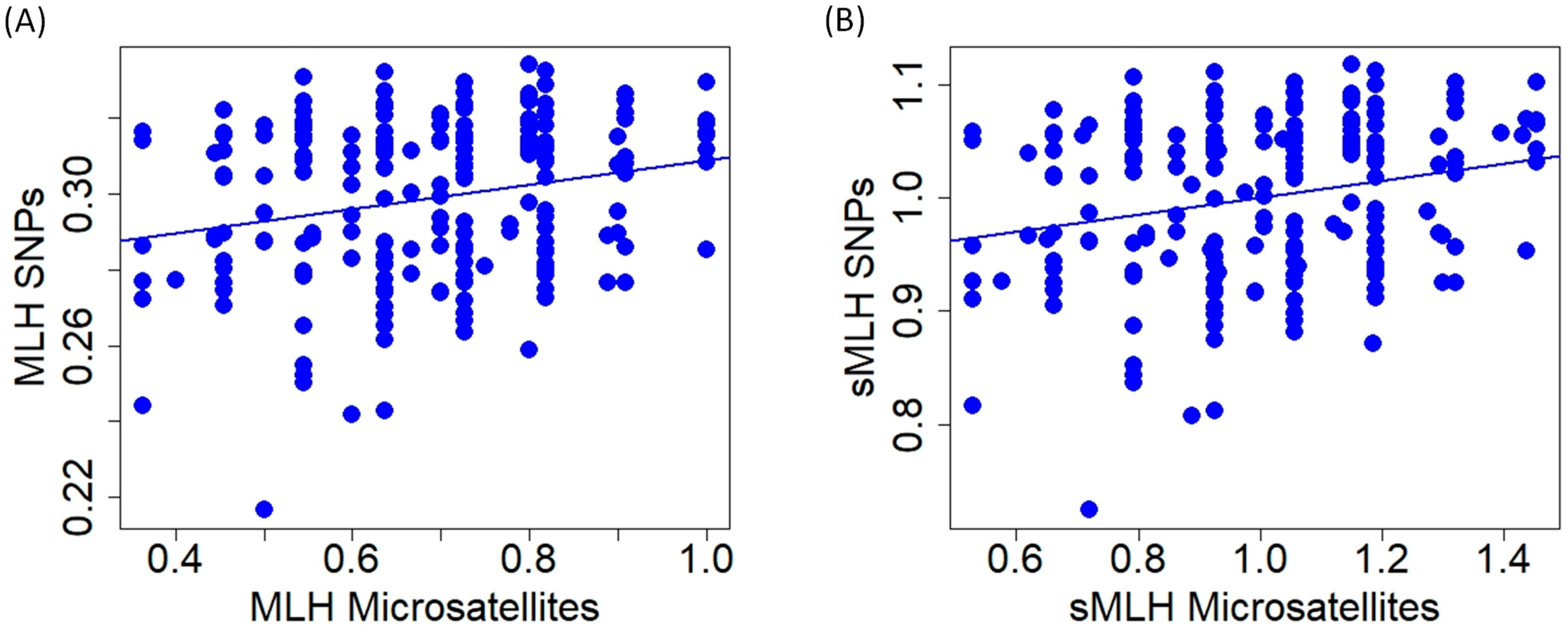 Animals 13 03374 g006