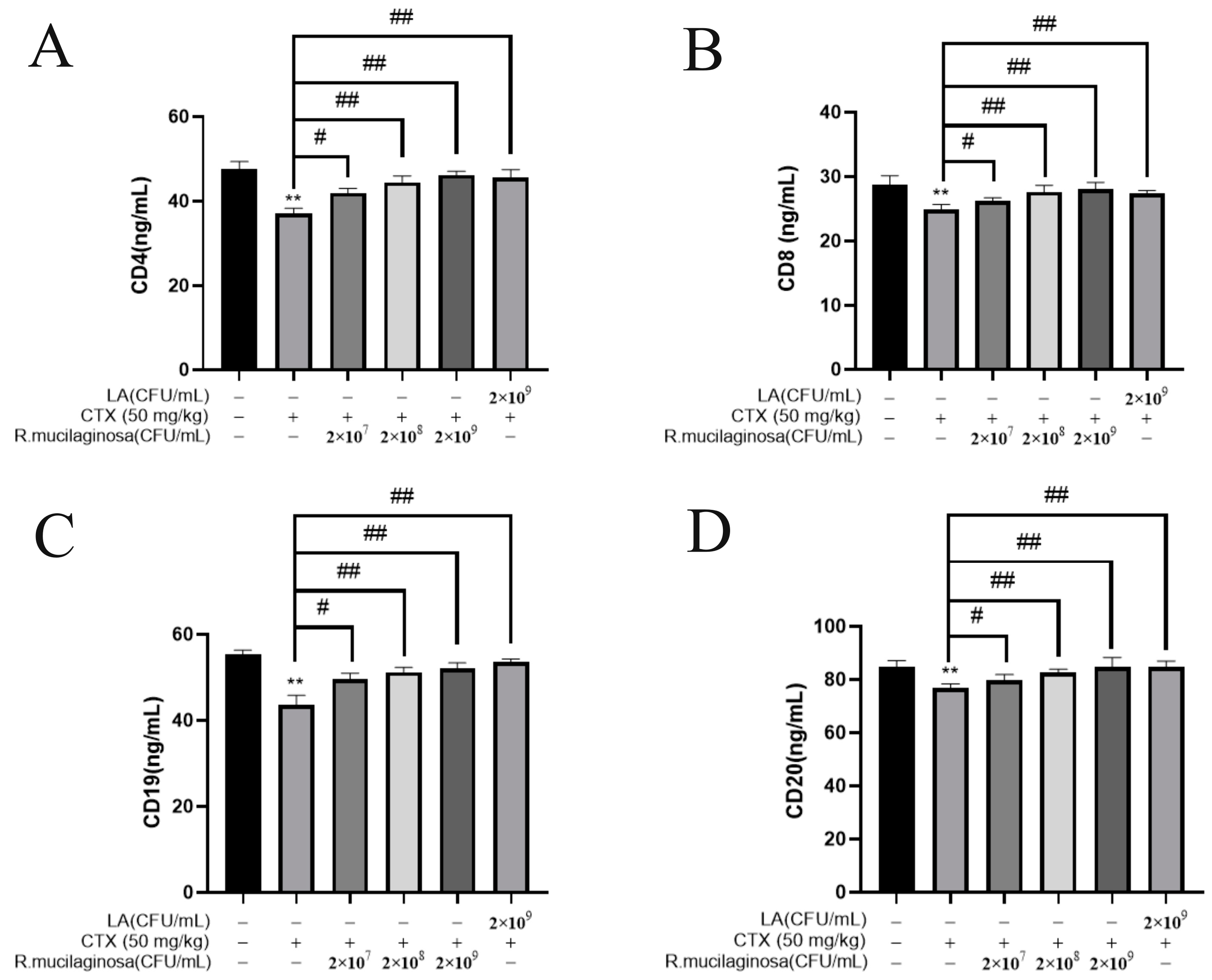 Animals 13 03376 g004