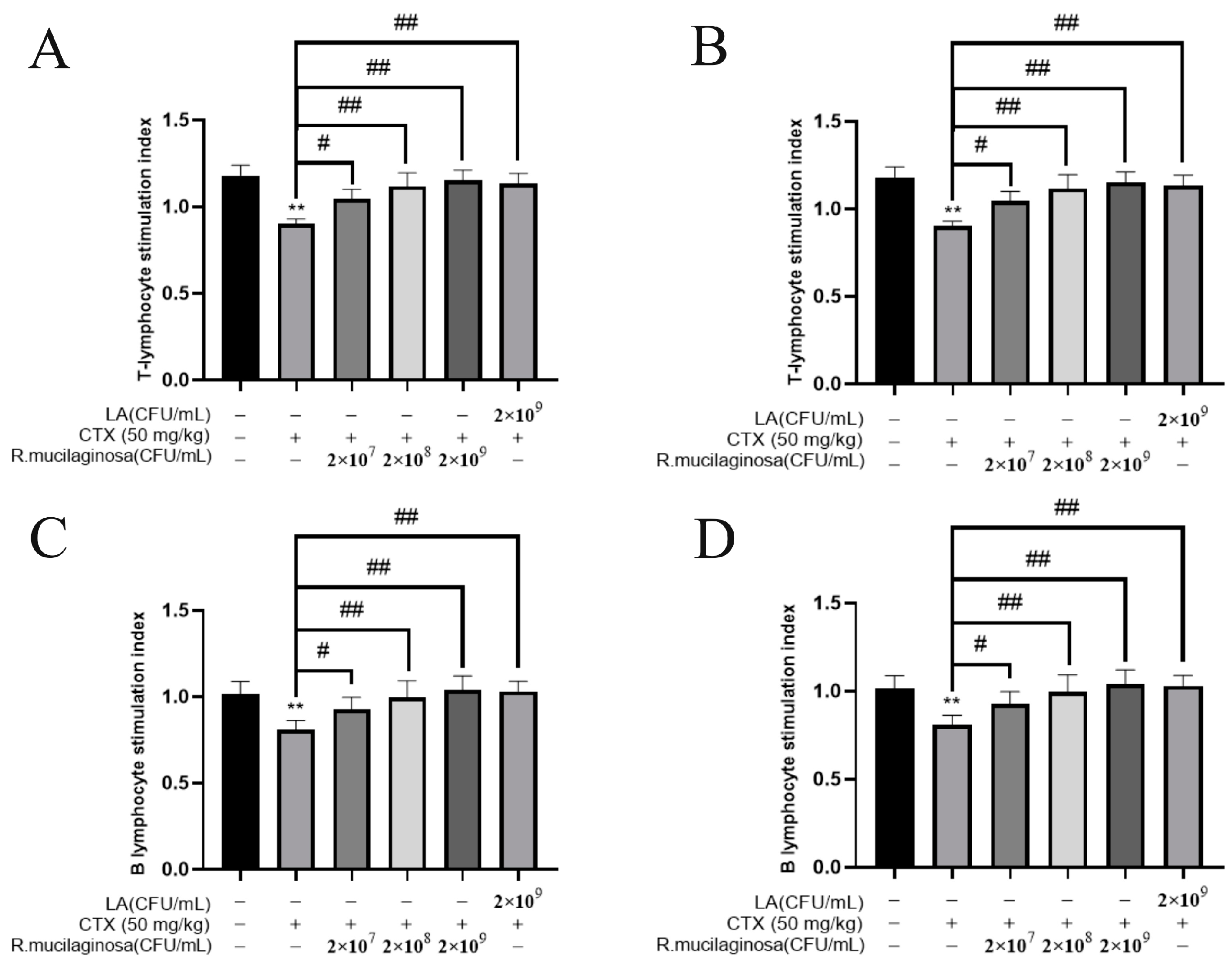 Animals 13 03376 g005