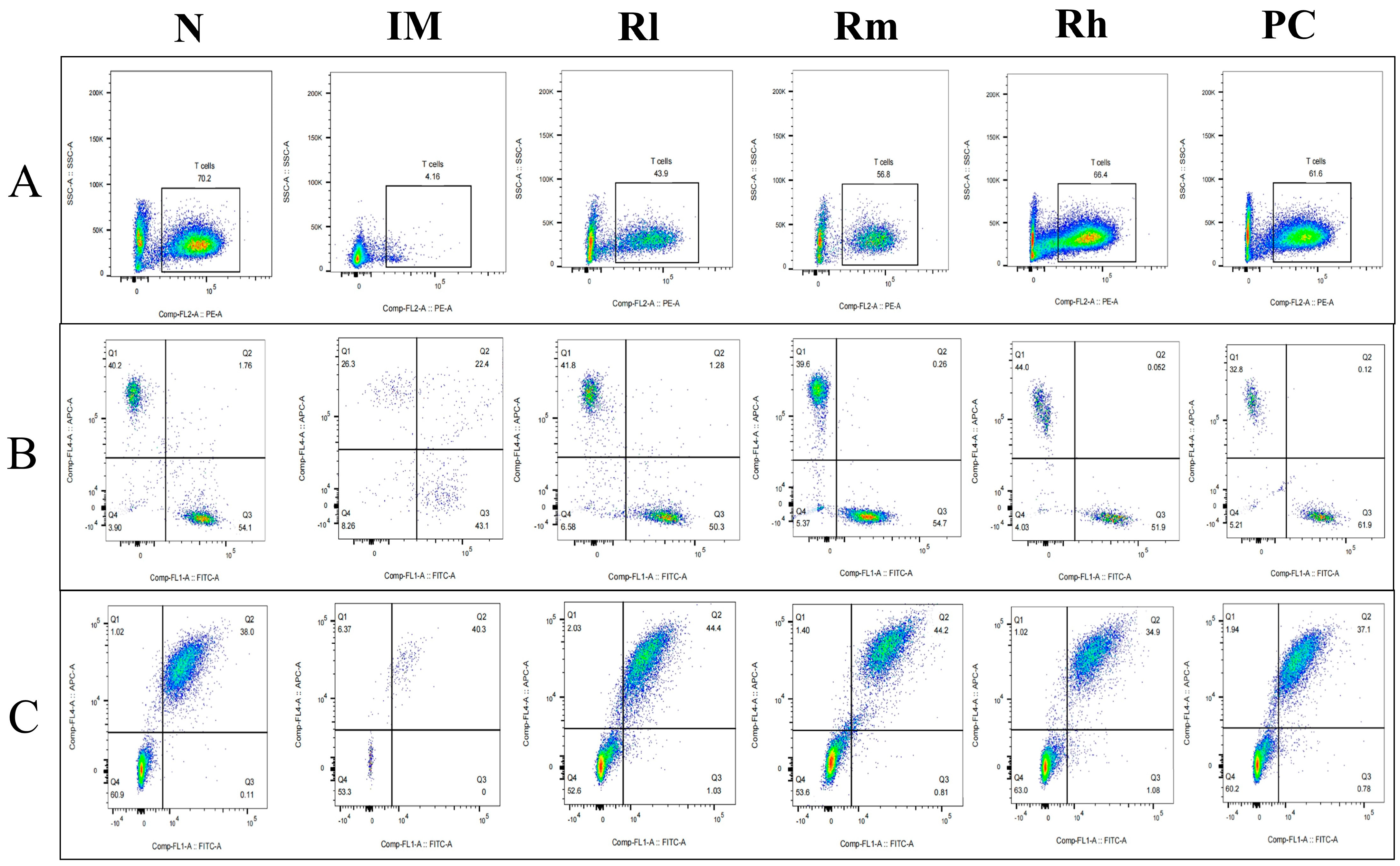 Animals 13 03376 g006