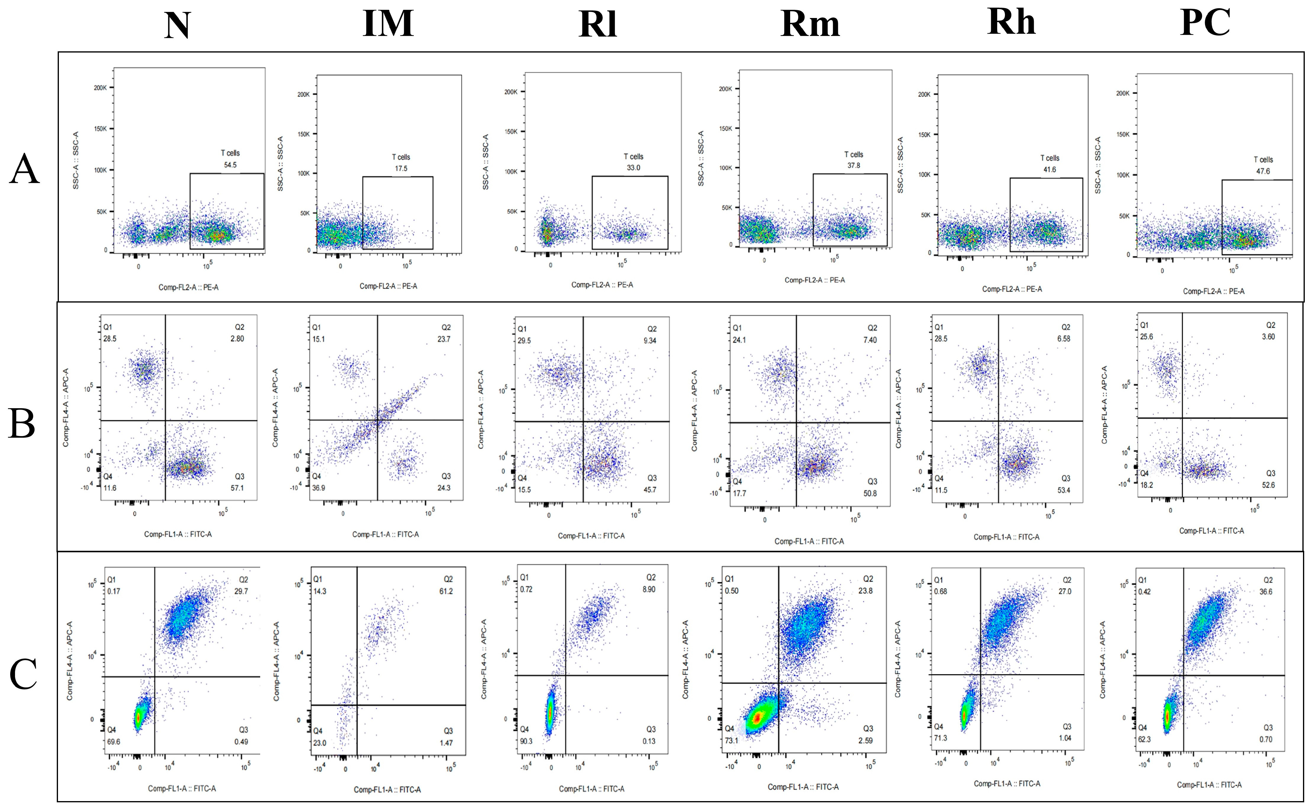 Animals 13 03376 g007