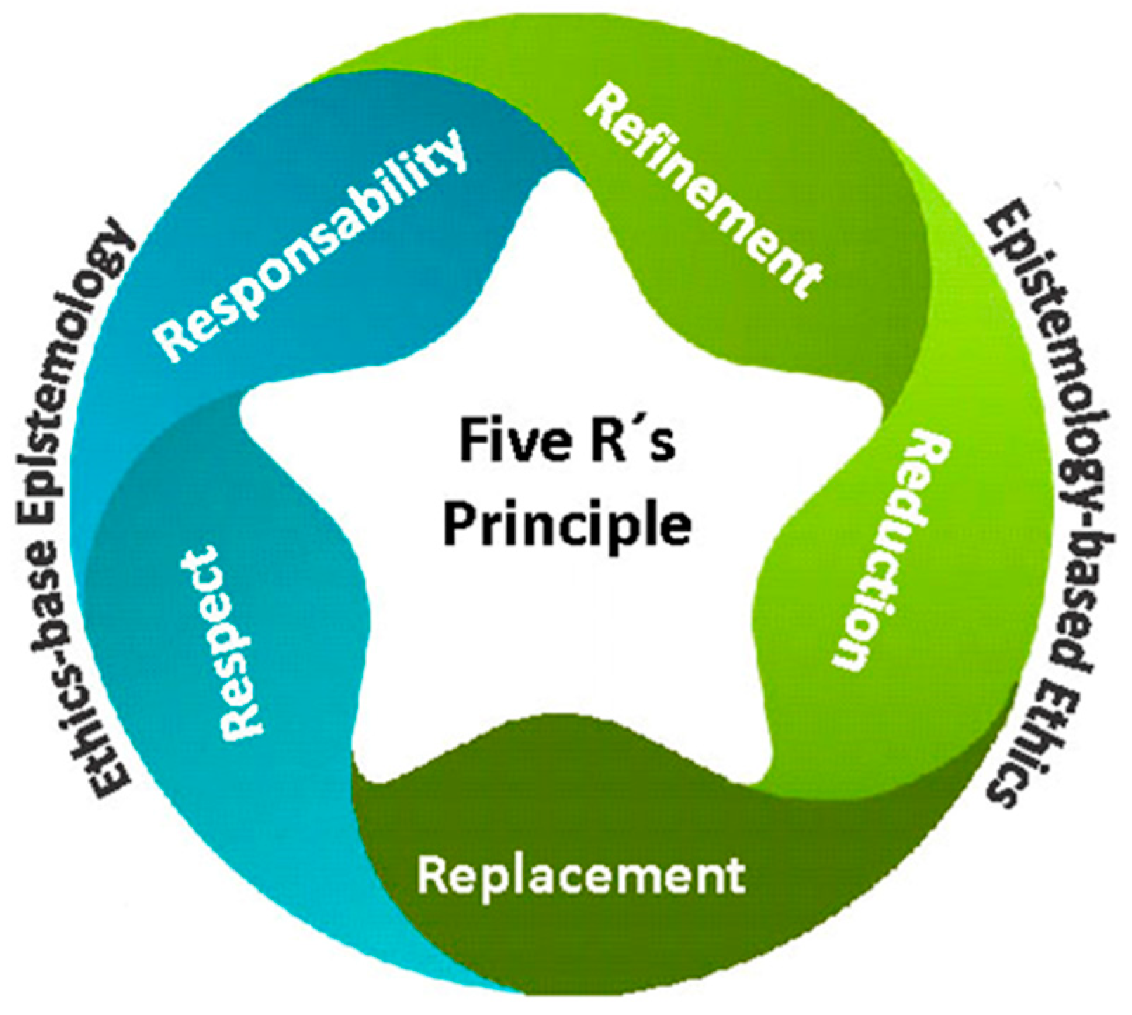 Animals 13 03377 g001