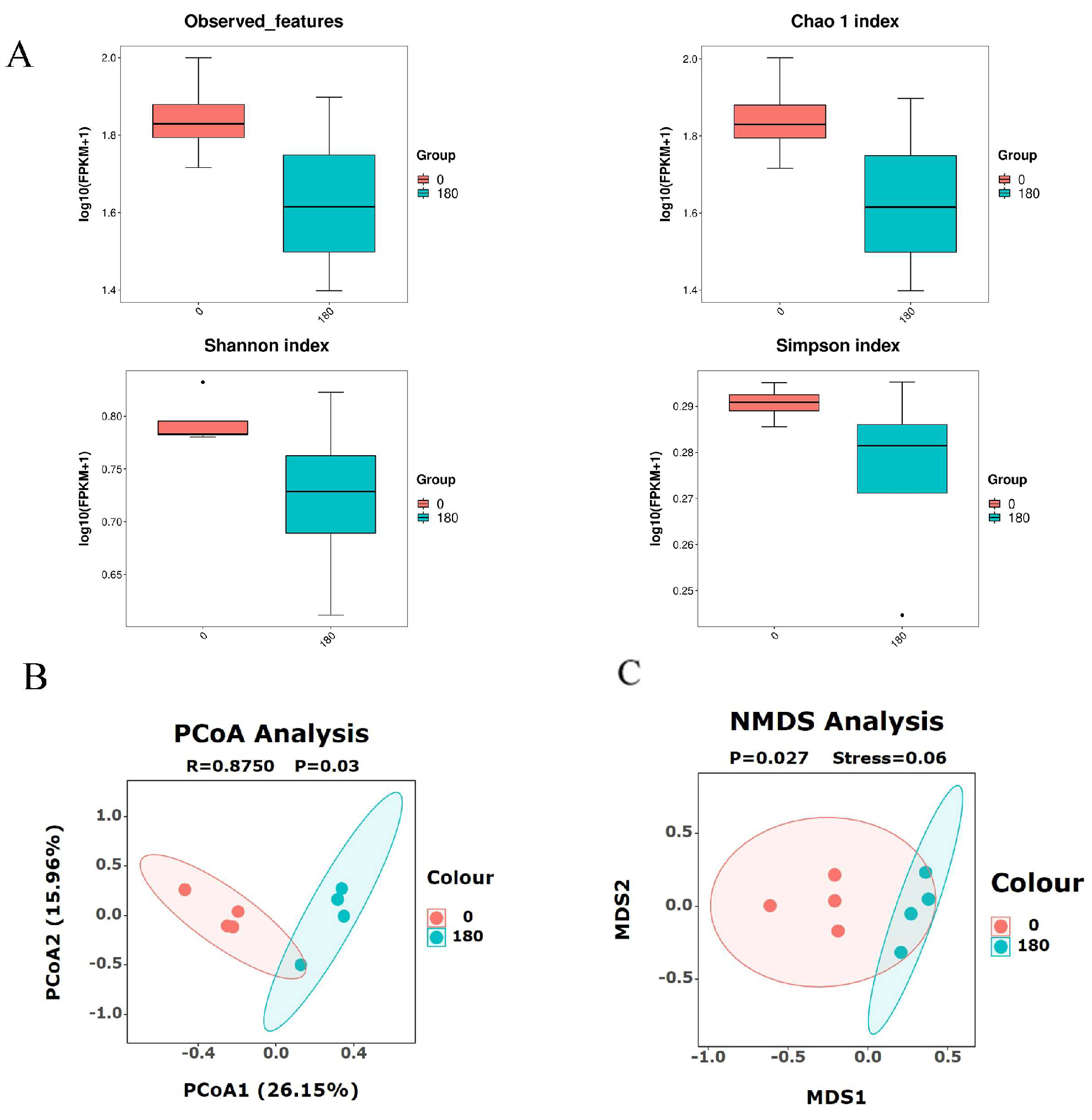 Animals 13 03380 g003