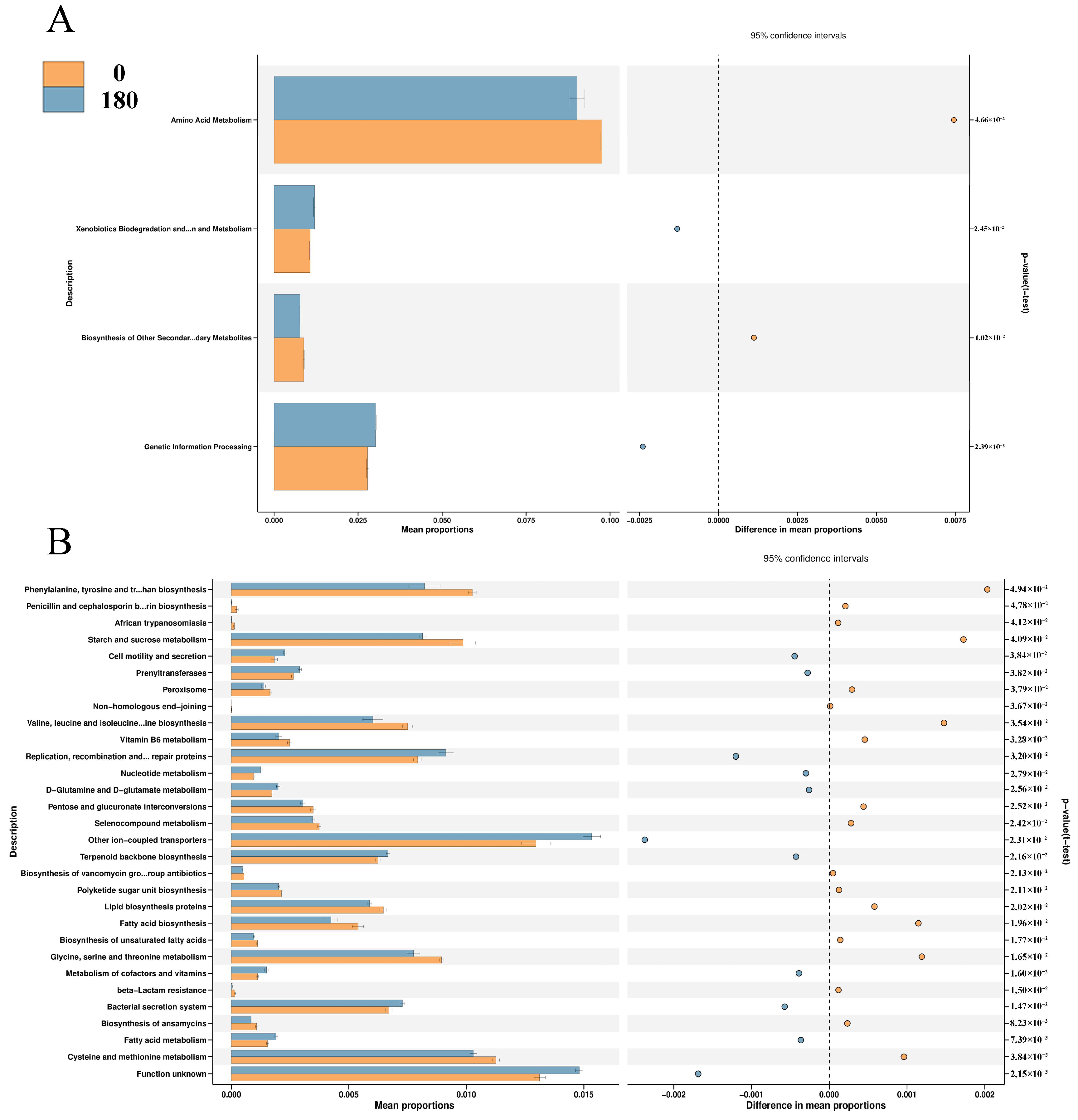 Animals 13 03380 g005