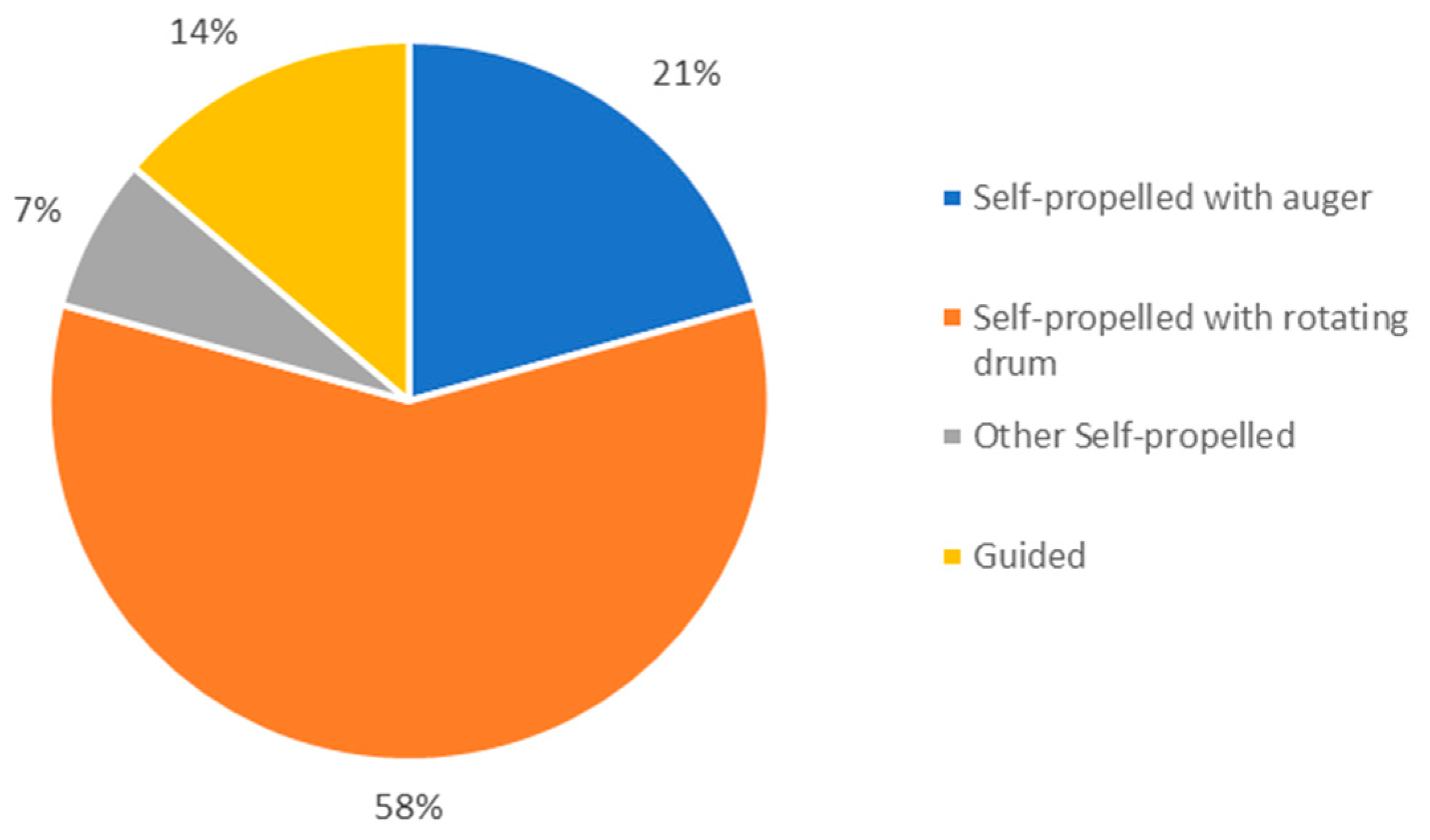 Animals 13 03382 g001