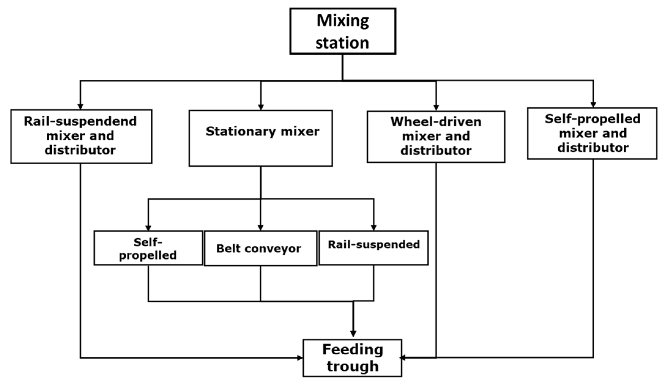 Animals 13 03382 g002