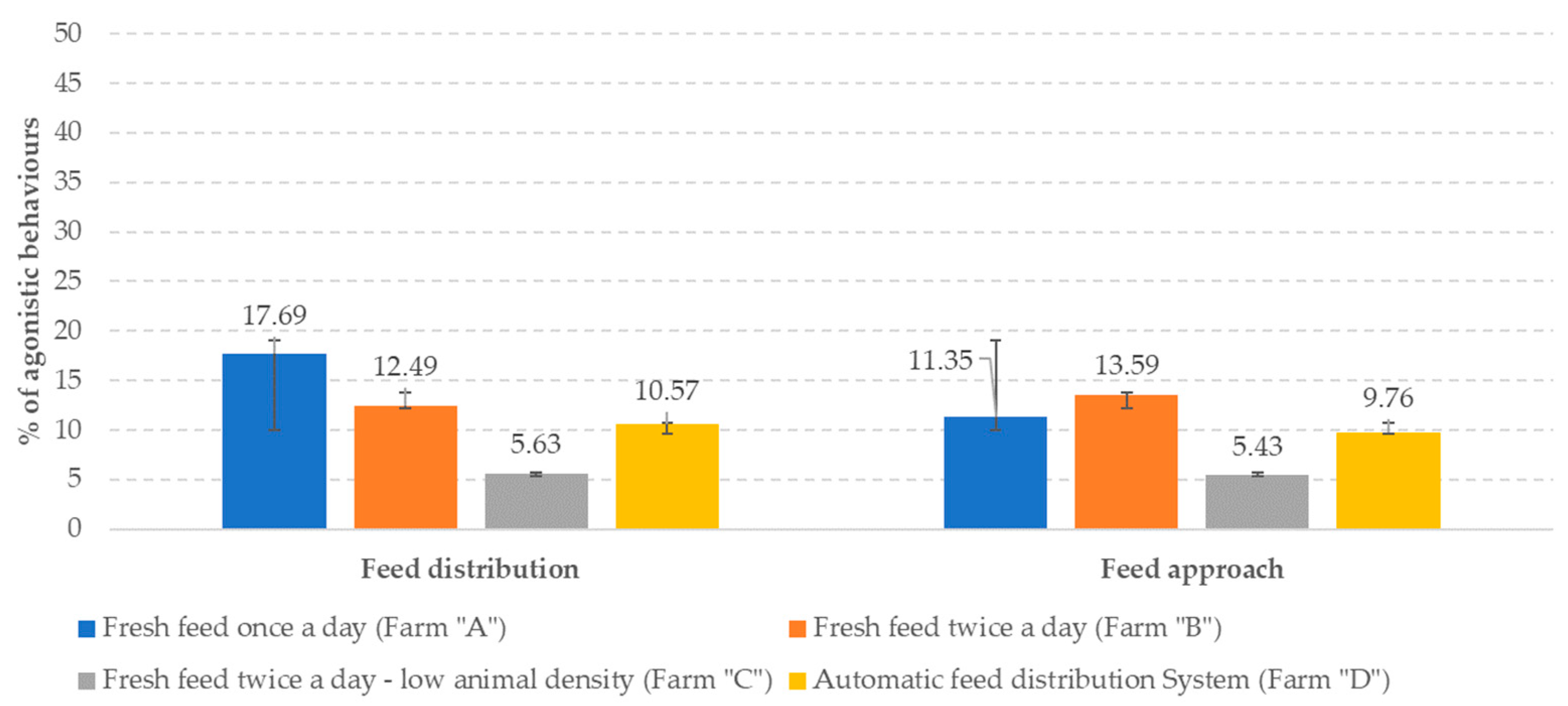 Animals 13 03382 g007