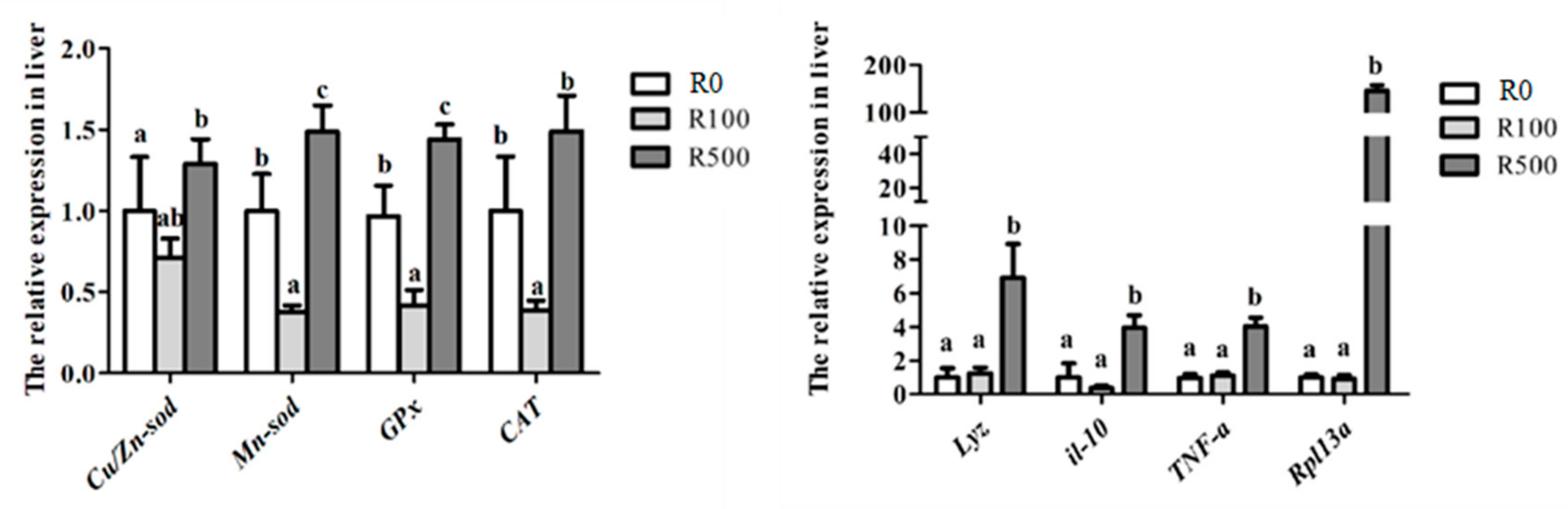 Animals 13 03386 g001