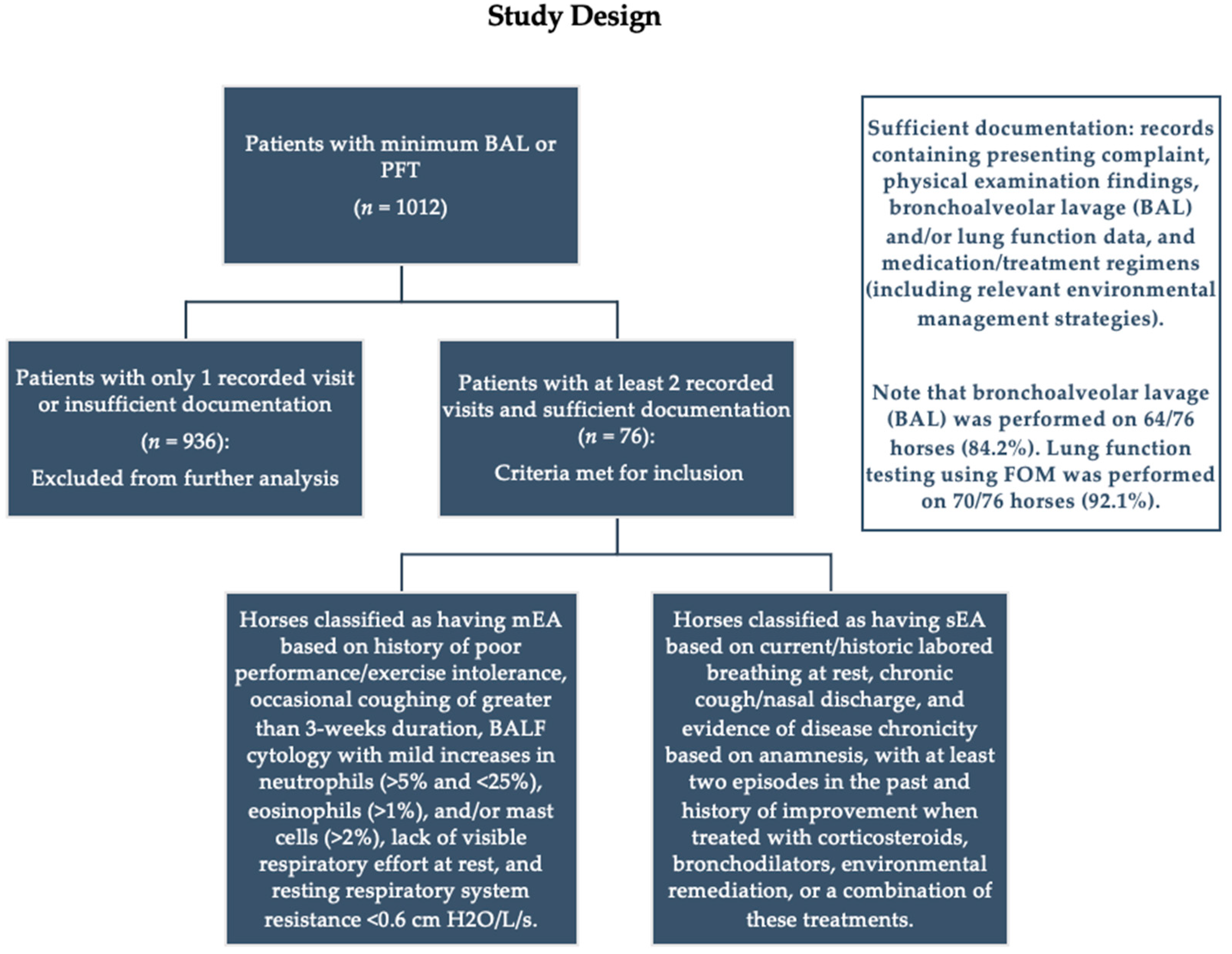 Animals 13 03387 g001