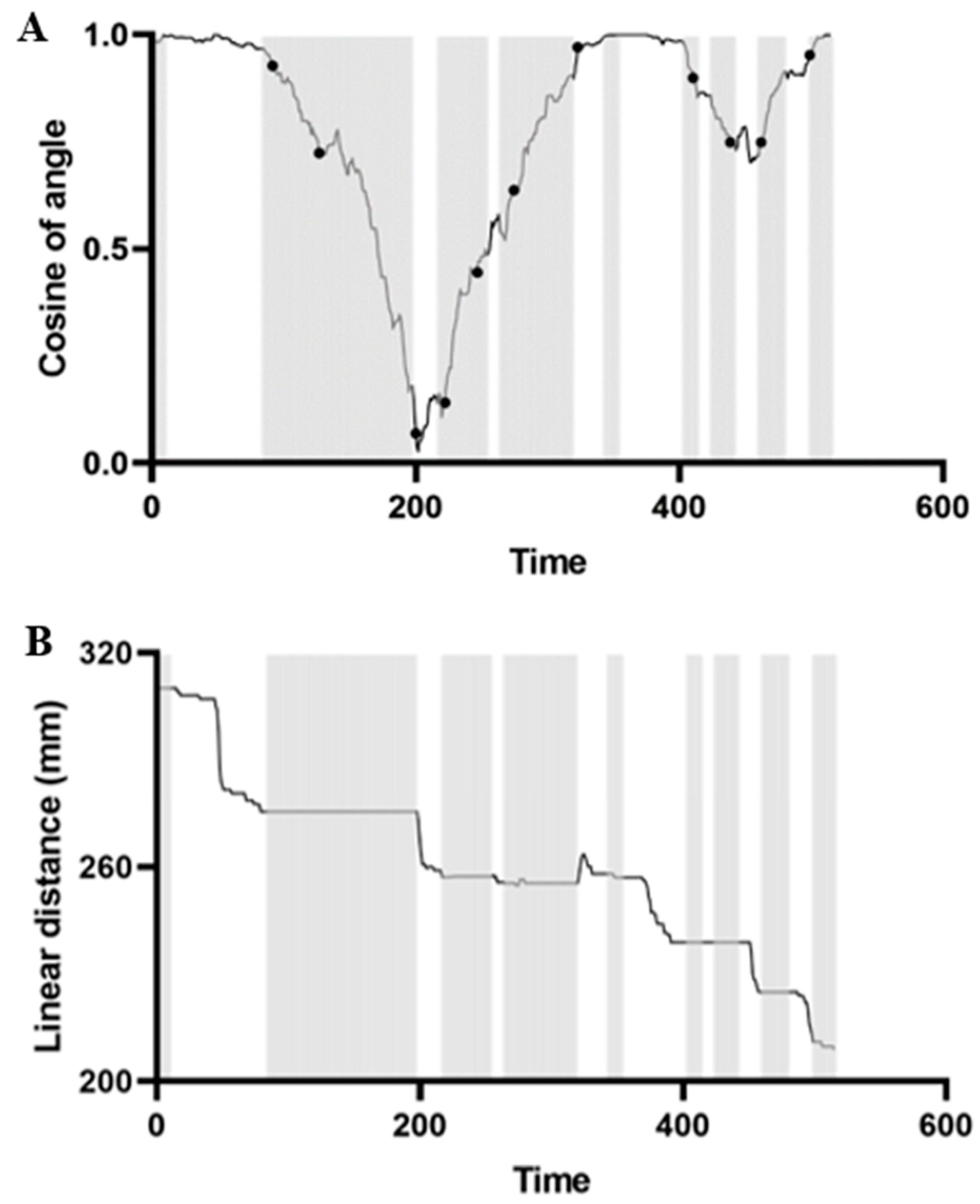 Animals 13 03388 g003