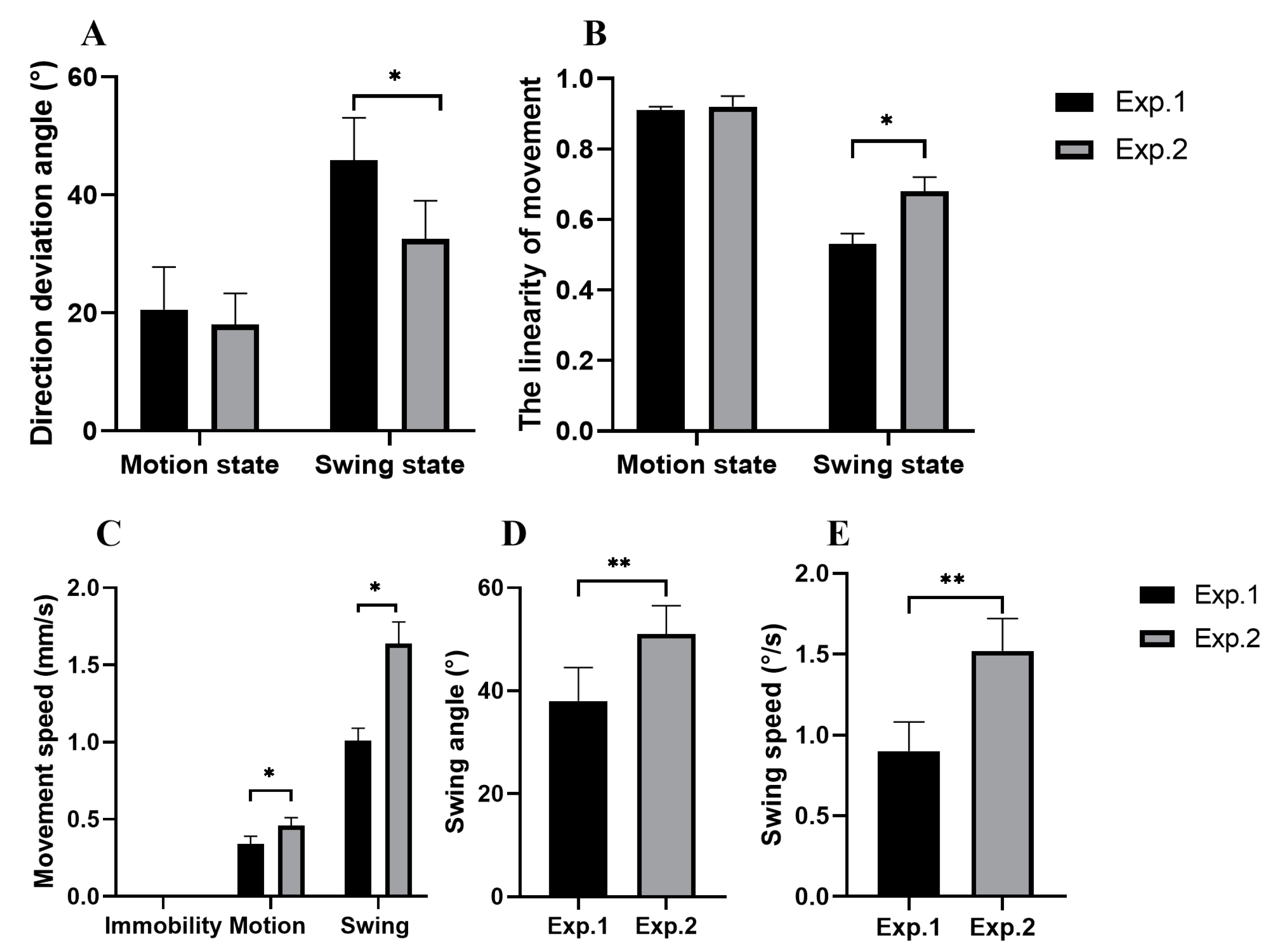 Animals 13 03388 g004