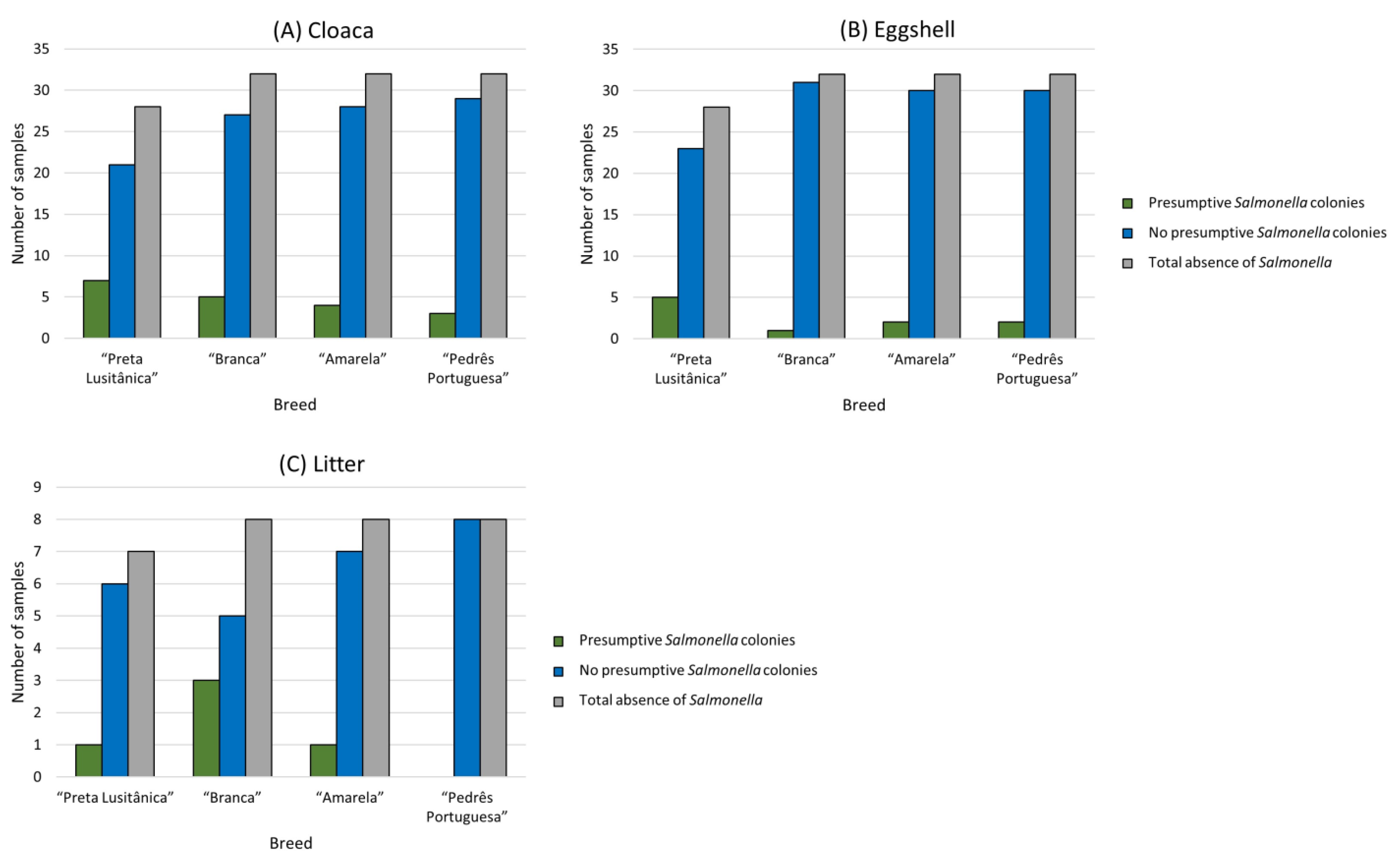 Animals 13 03389 g002