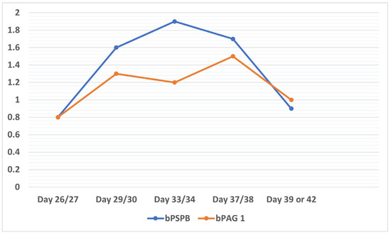 Animals 13 03390 g002