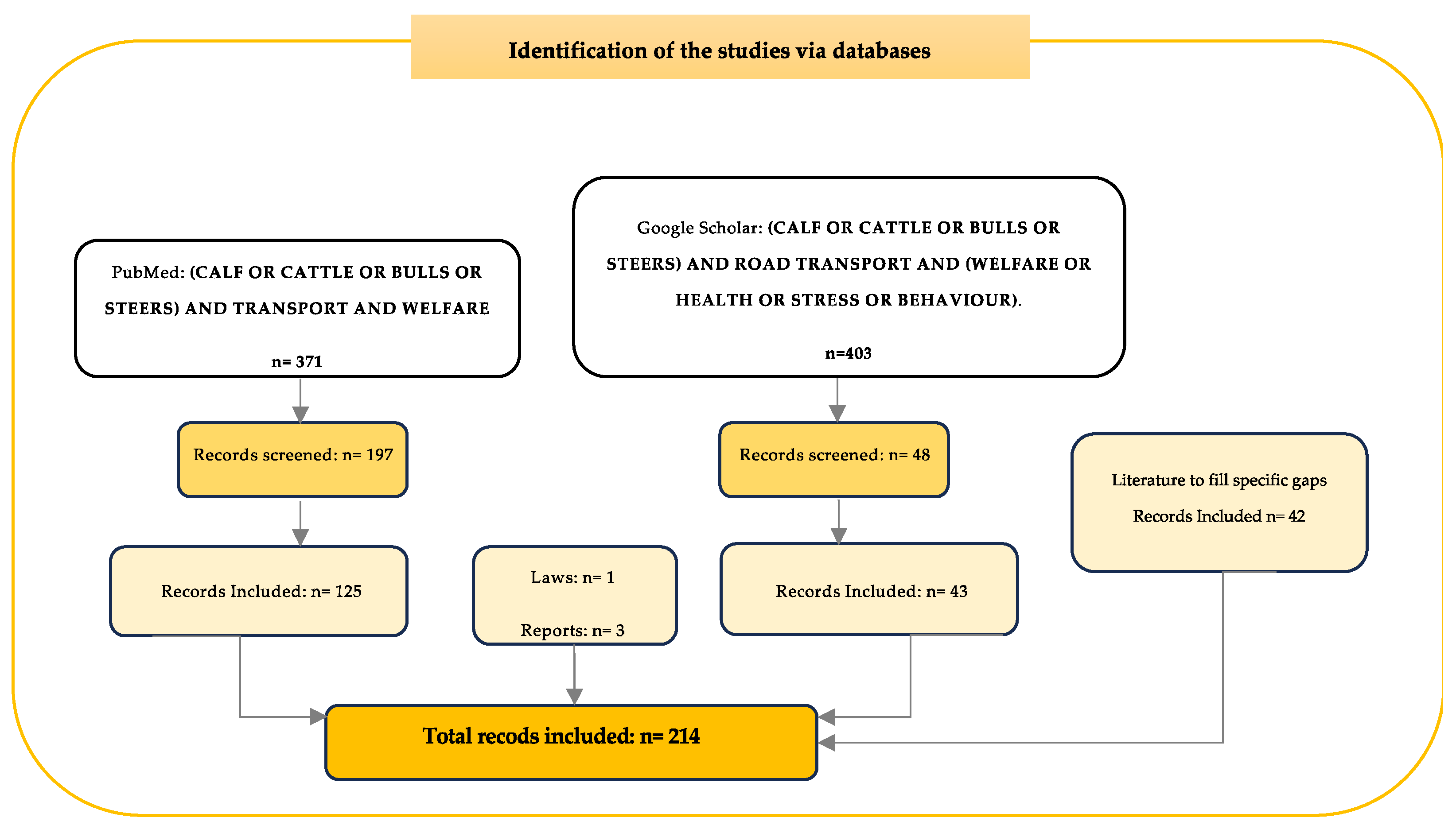 Animals 13 03393 g001