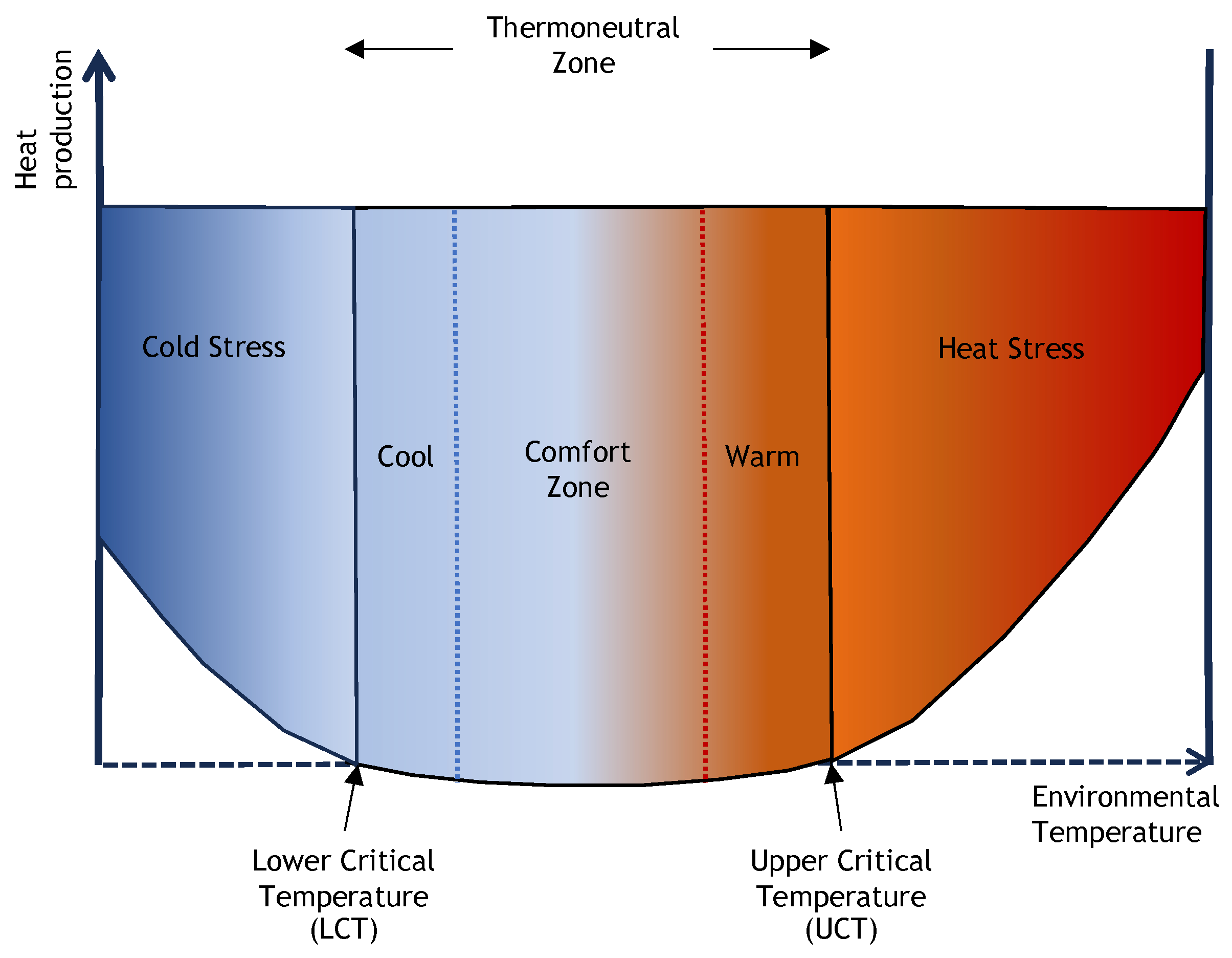 Animals 13 03393 g004