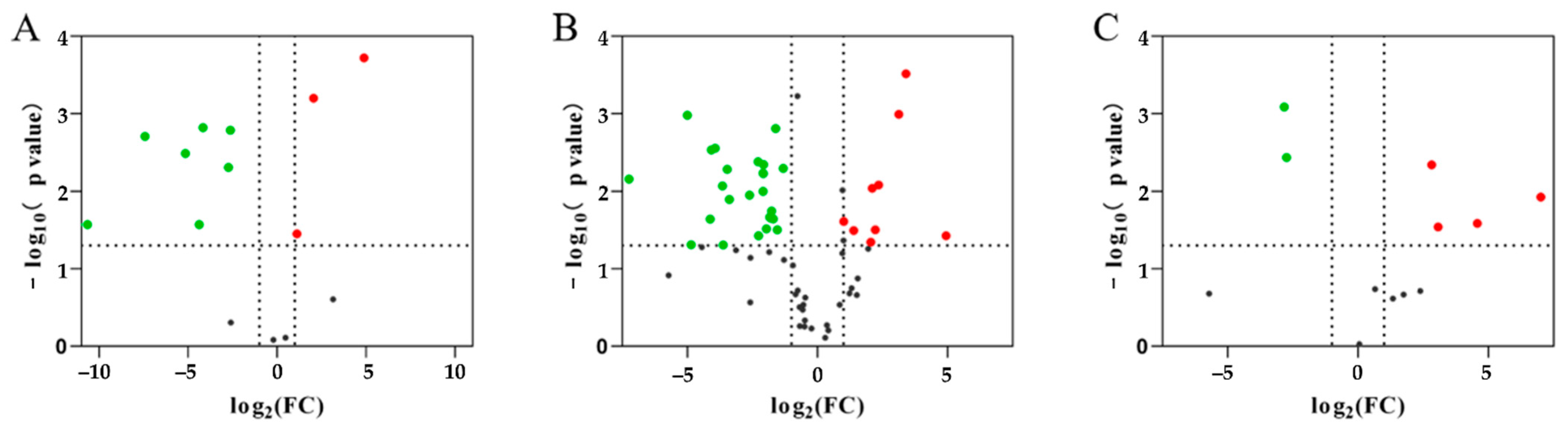 Animals 13 03395 g004